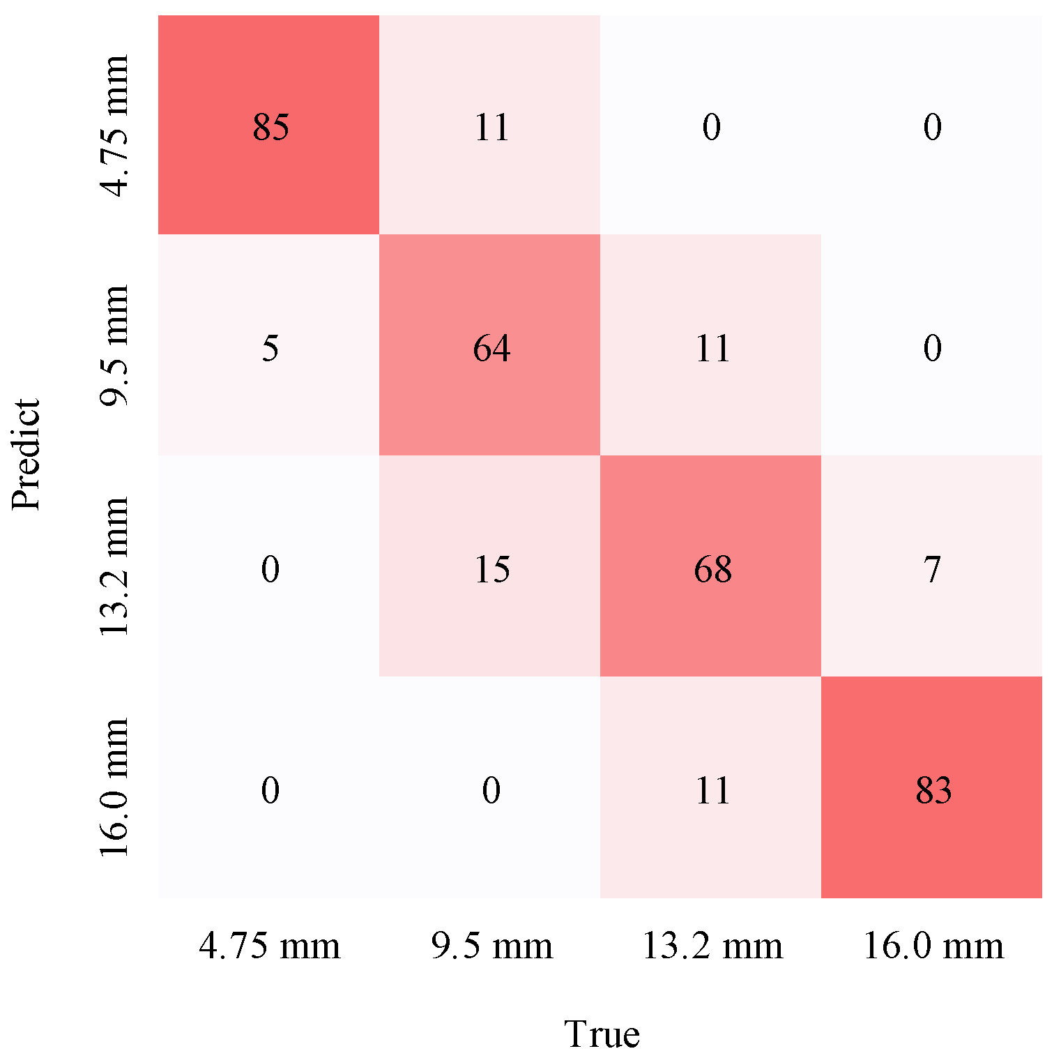 Symmetry 14 00349 g011 550