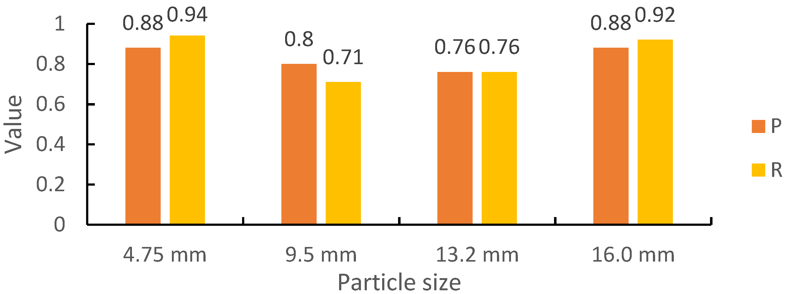 Symmetry 14 00349 g012 550
