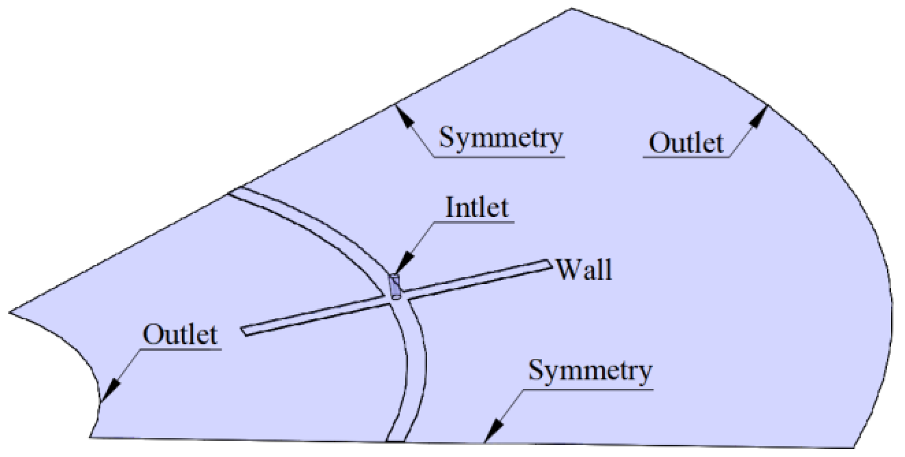 Symmetry 14 00351 g004