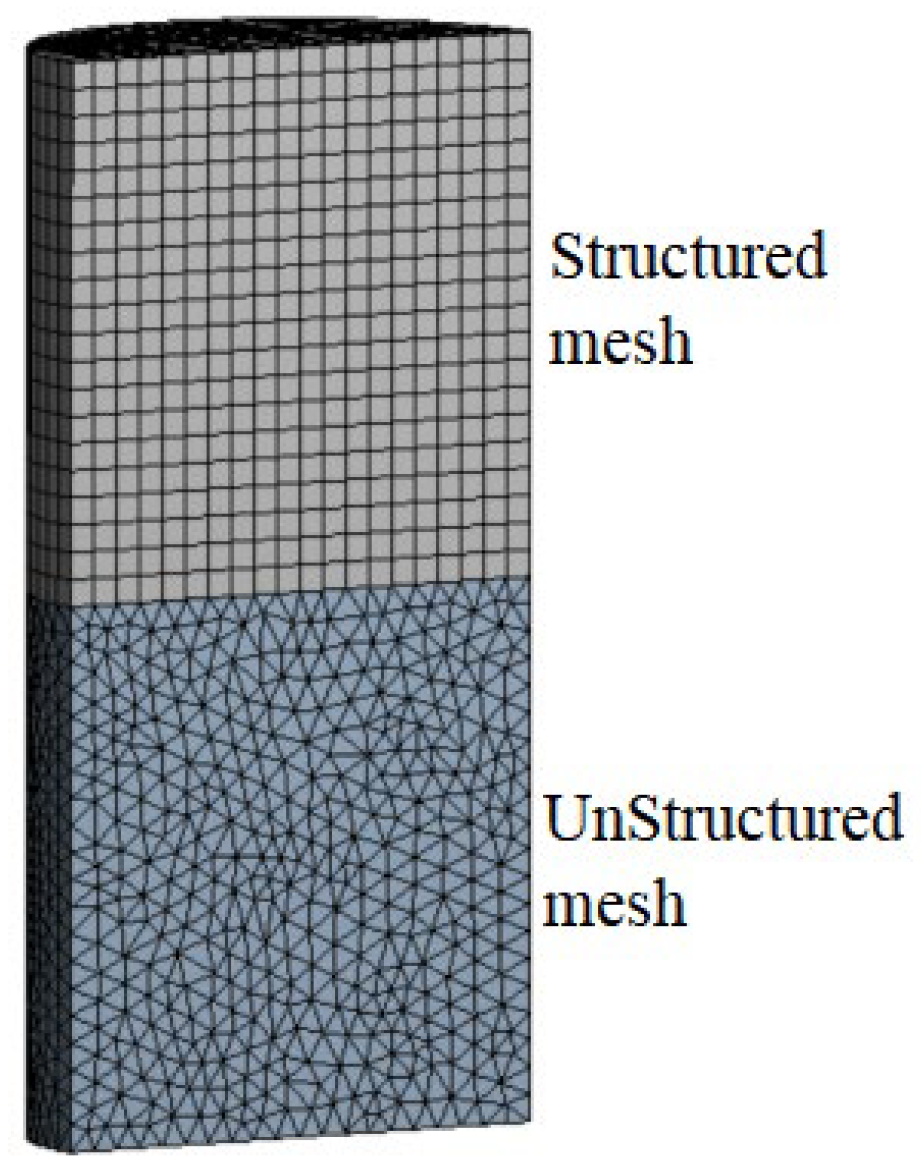 Symmetry 14 00351 g005