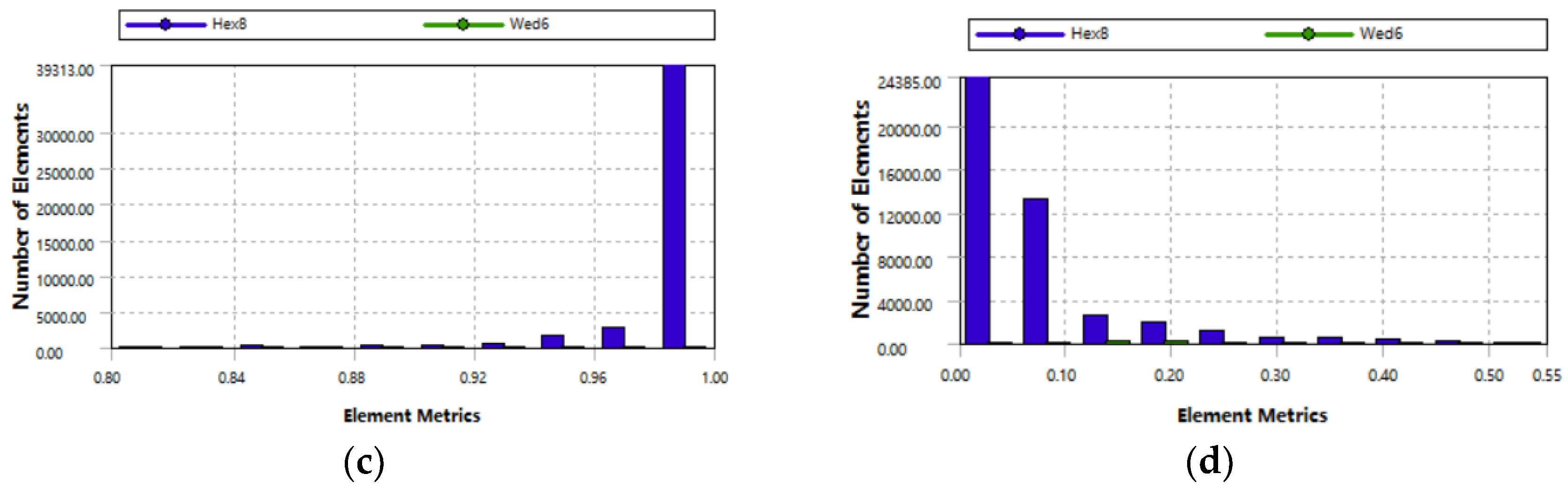 Symmetry 14 00351 g006b