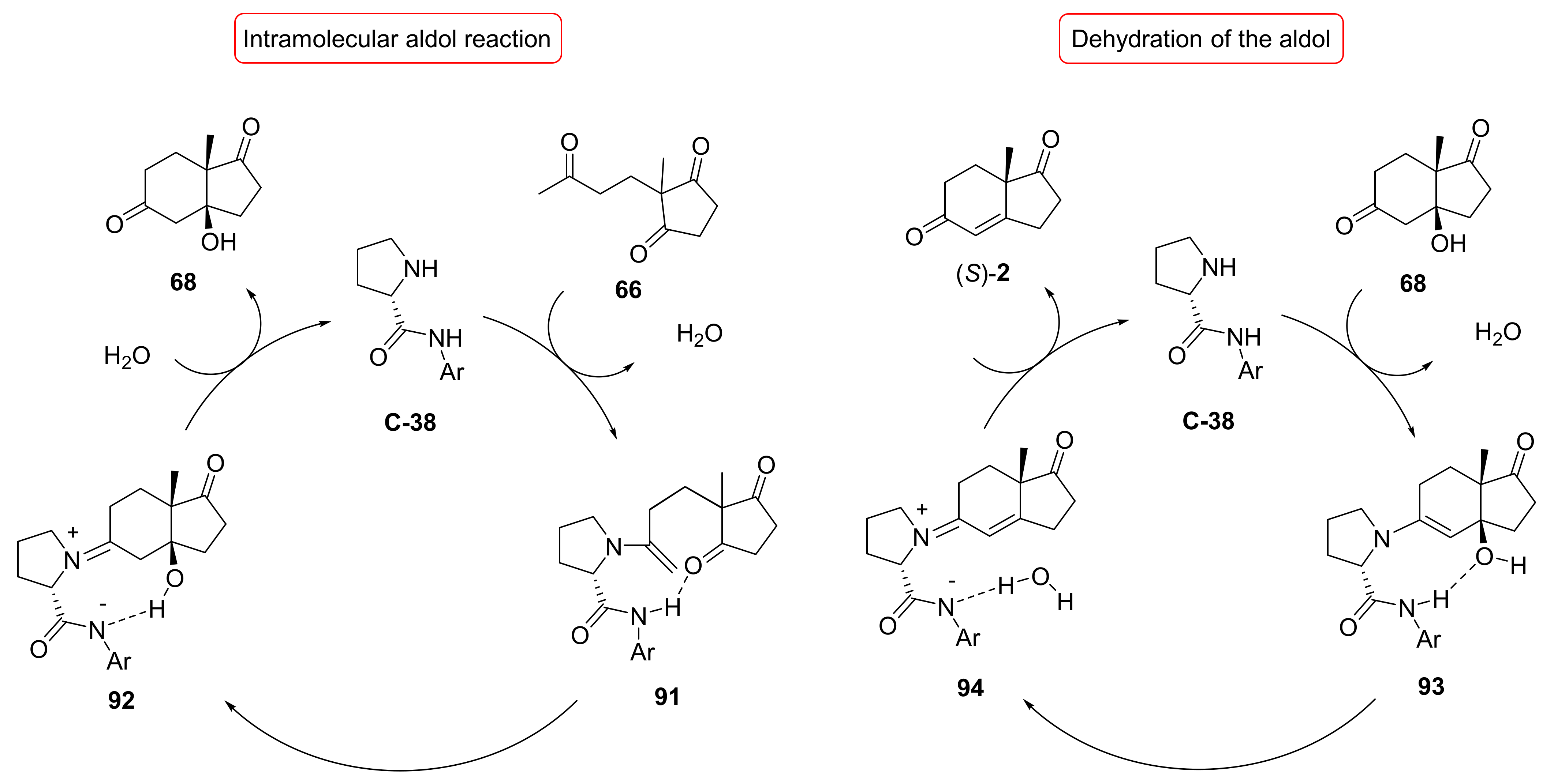 Symmetry 14 00355 sch006
