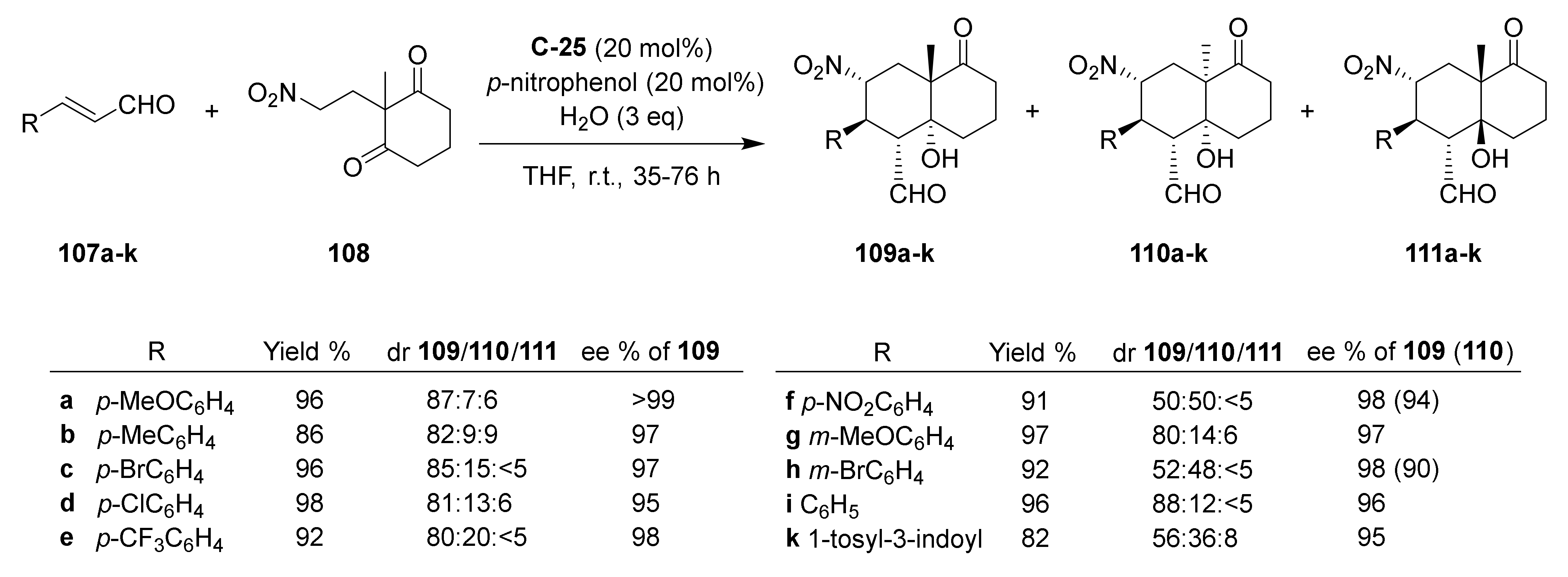 Symmetry 14 00355 sch010