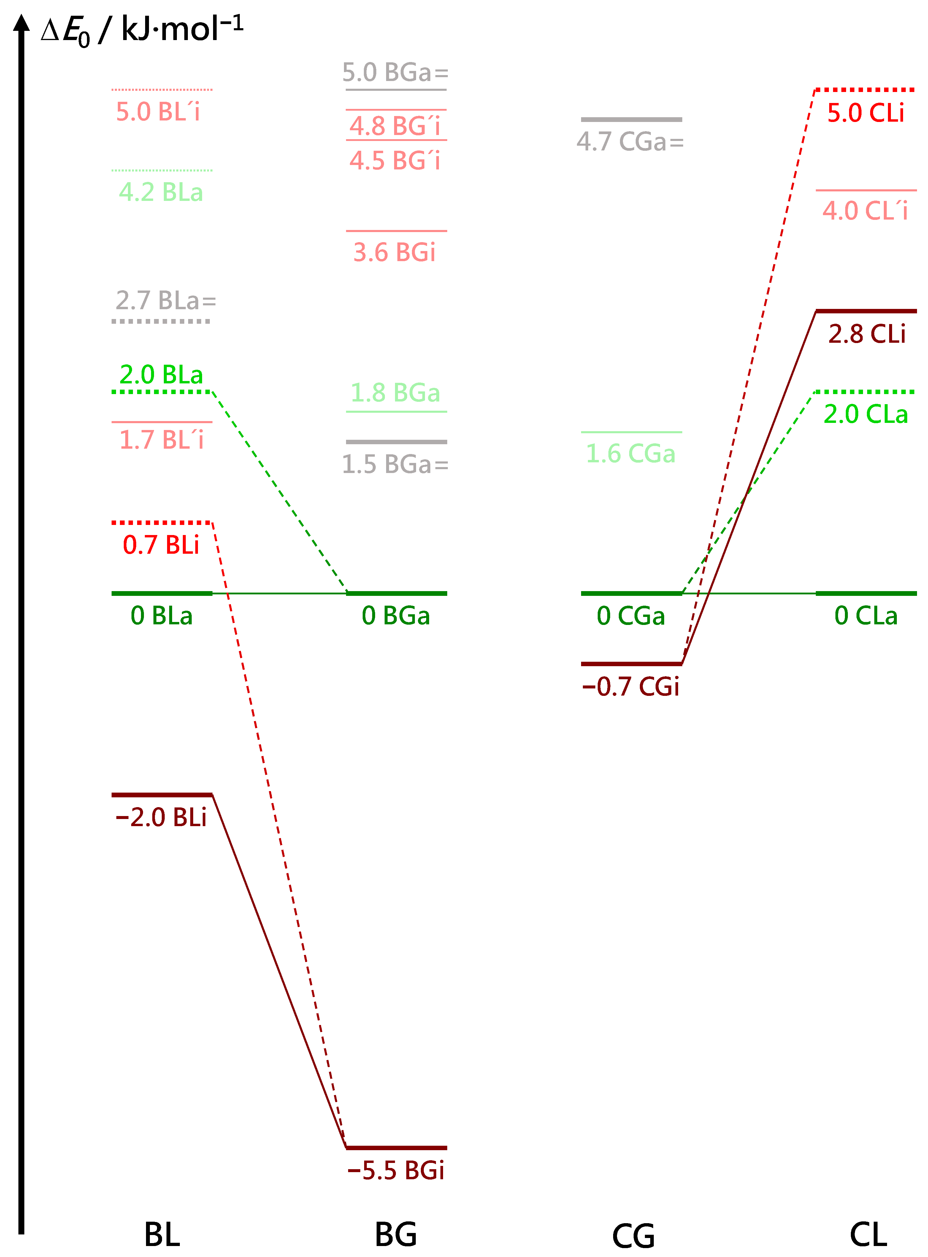 Symmetry 14 00357 g006