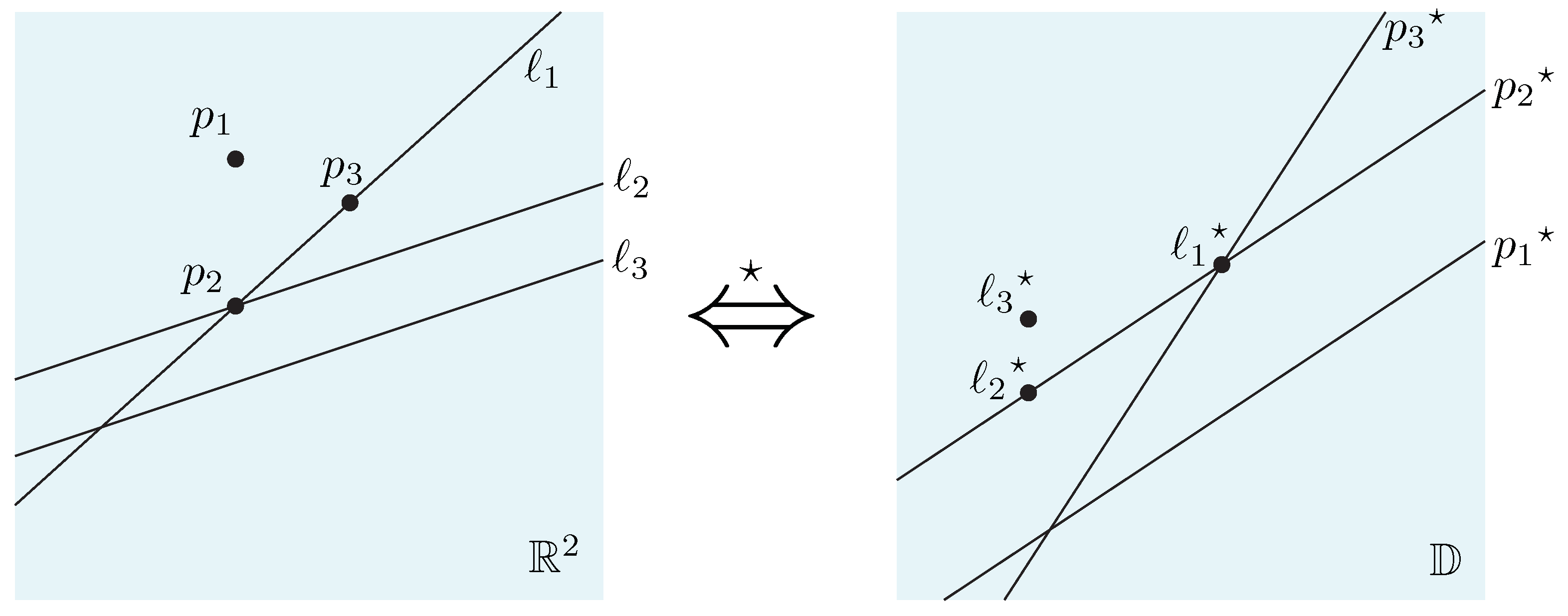 Symmetry 14 00359 g006