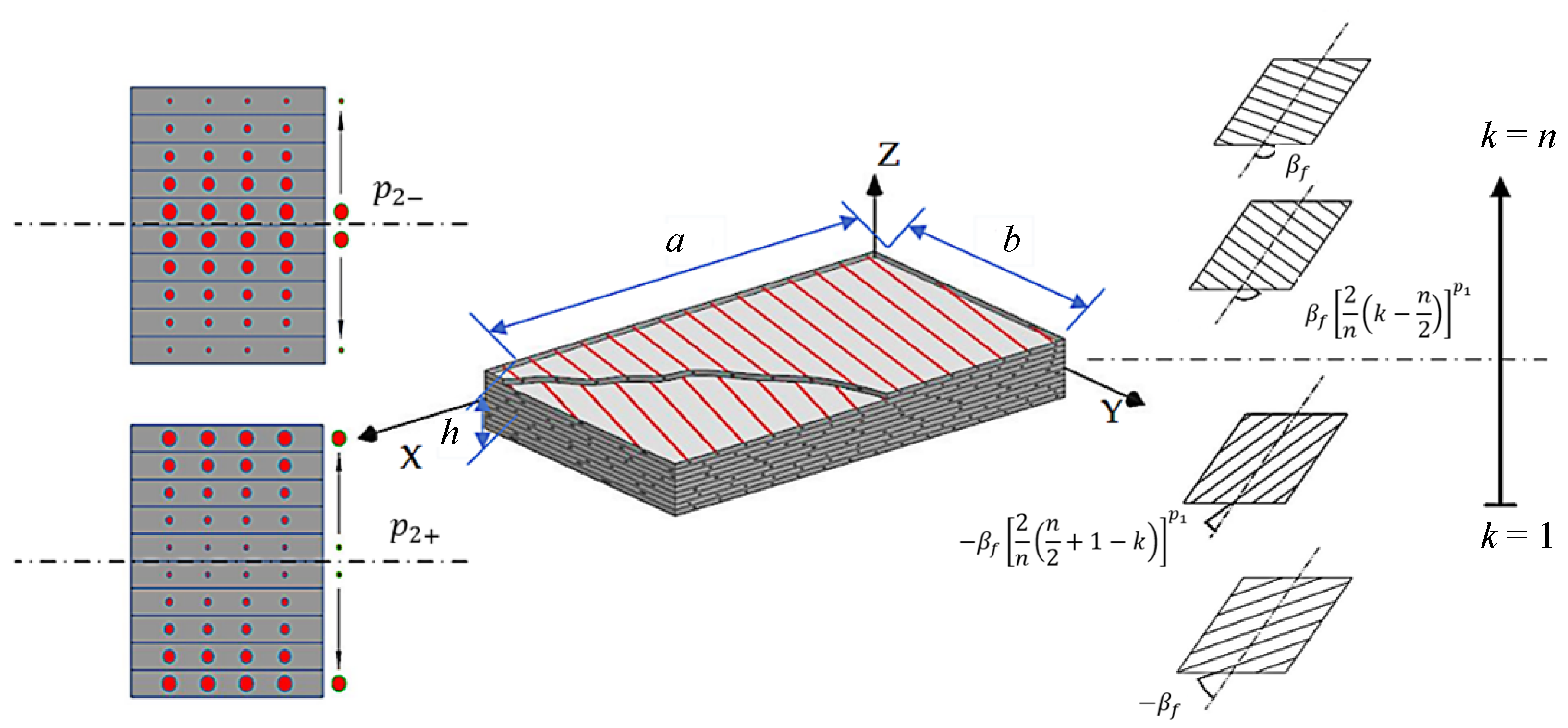 Symmetry Free FullText Thermal Modal Performance of Composite