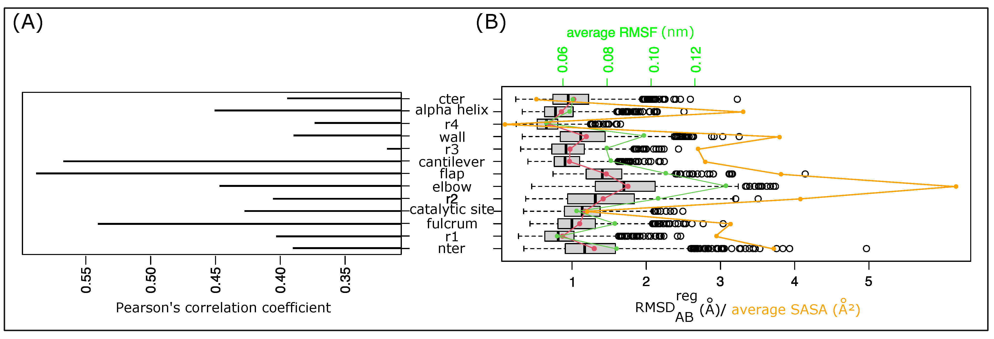 Symmetry 14 00362 g005 Symmetry 14 00362 g005
