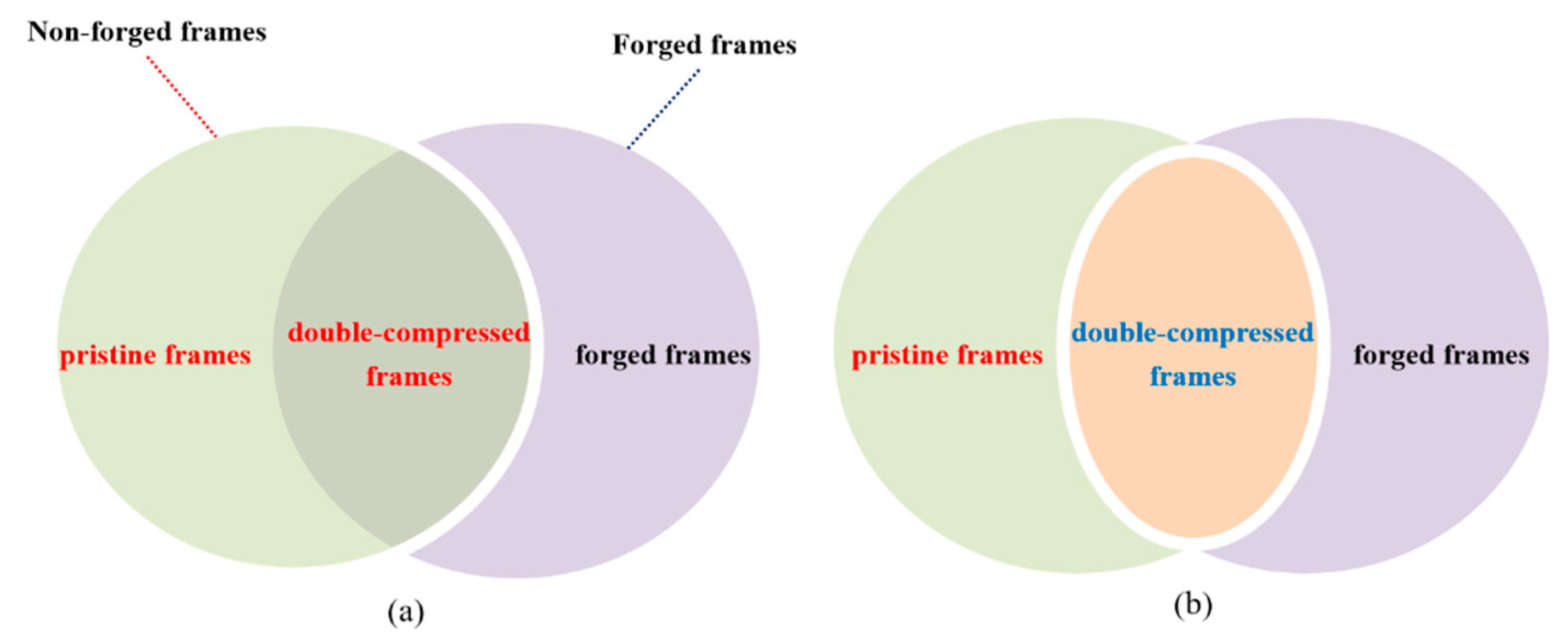 Symmetry 14 00364 g002 550
