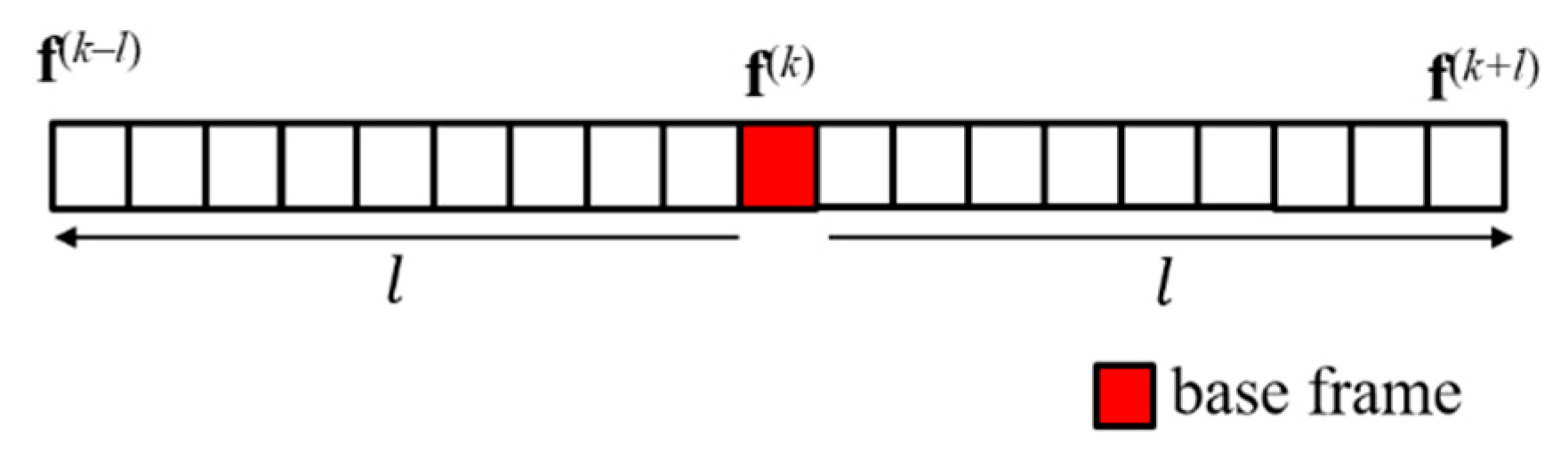 Symmetry 14 00364 g003 550