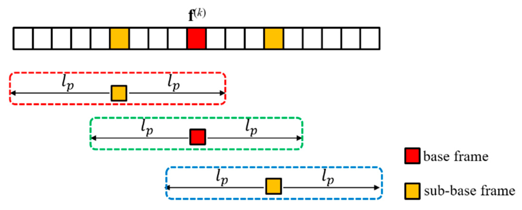 Symmetry 14 00364 g005 550