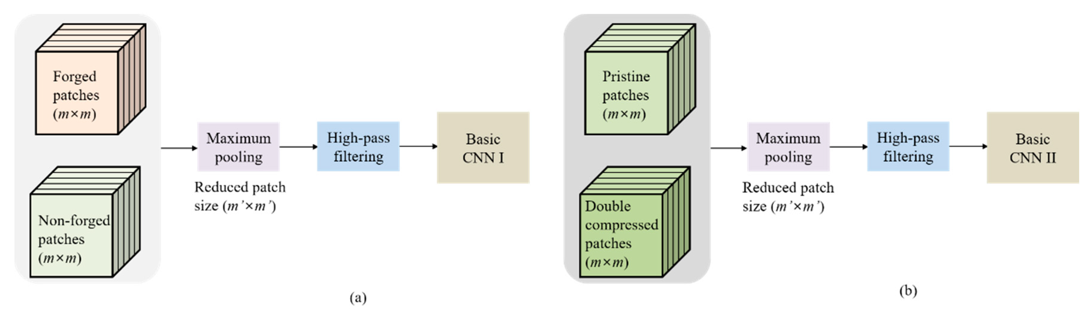 Symmetry 14 00364 g008 550