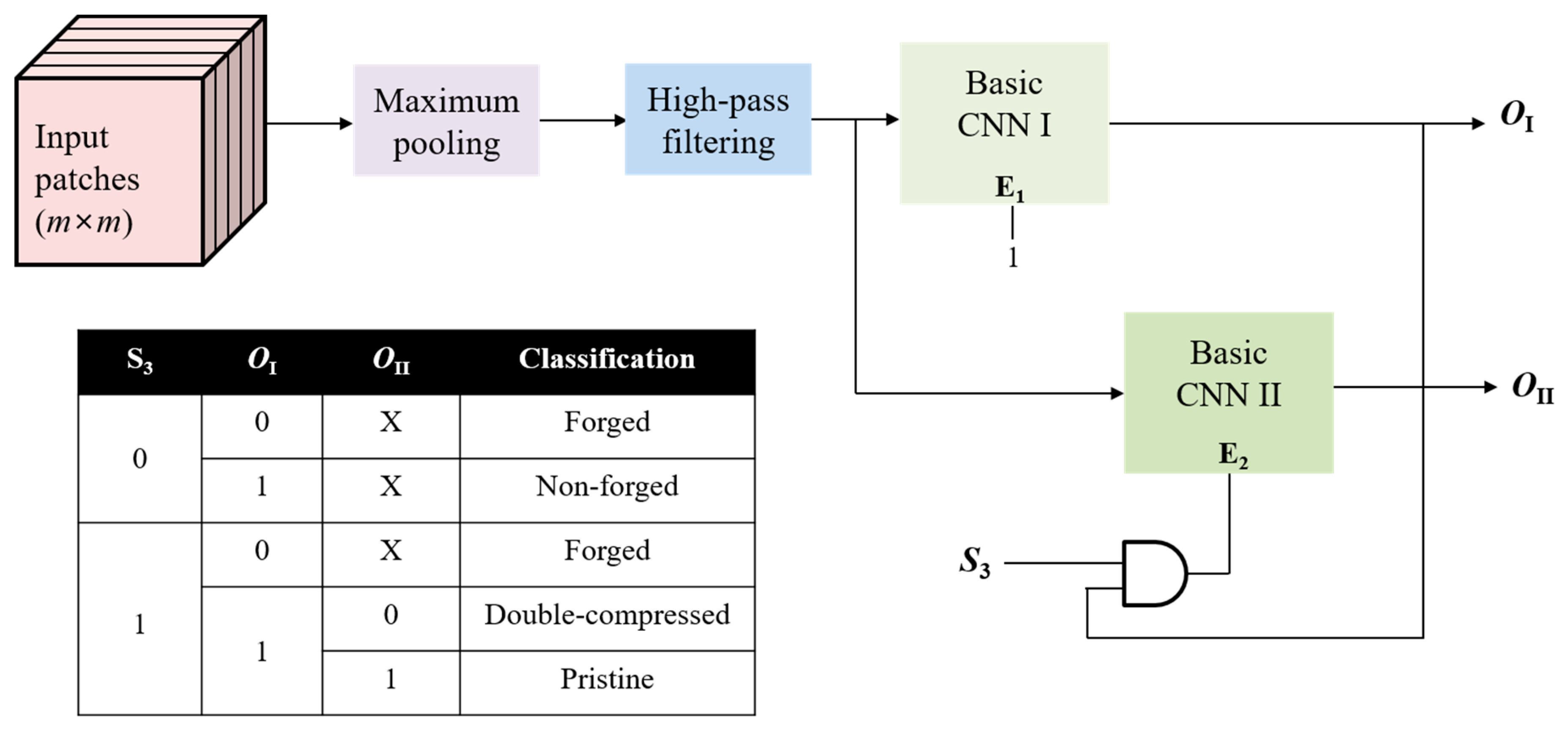 Symmetry 14 00364 g009 550