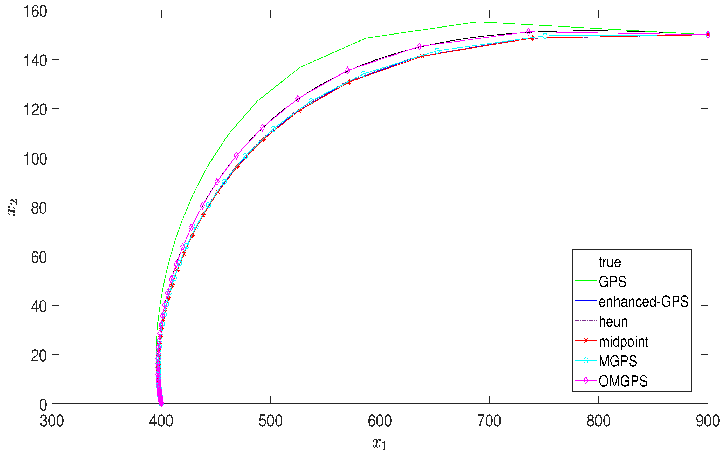 Symmetry 14 00365 g002