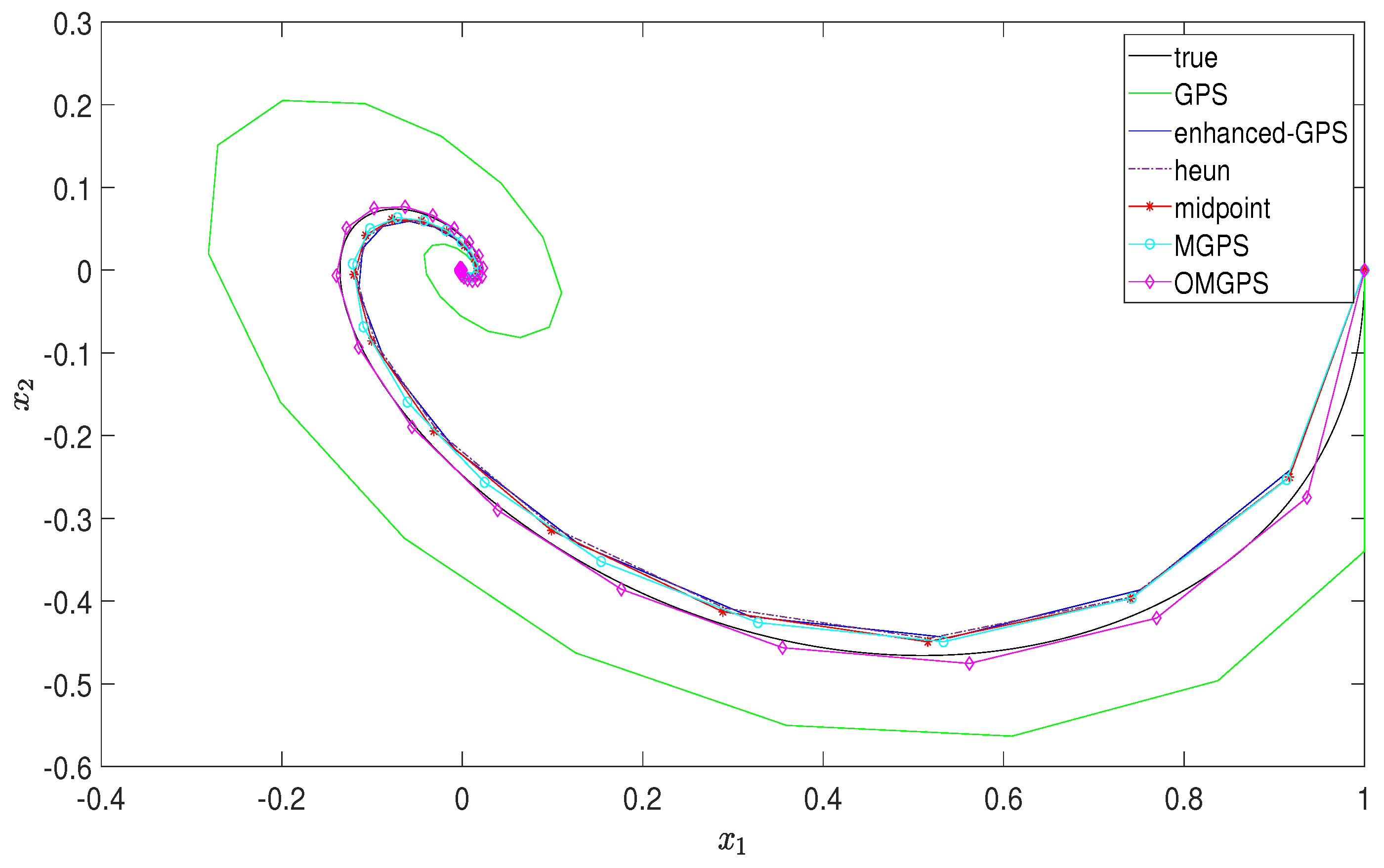 Symmetry 14 00365 g003