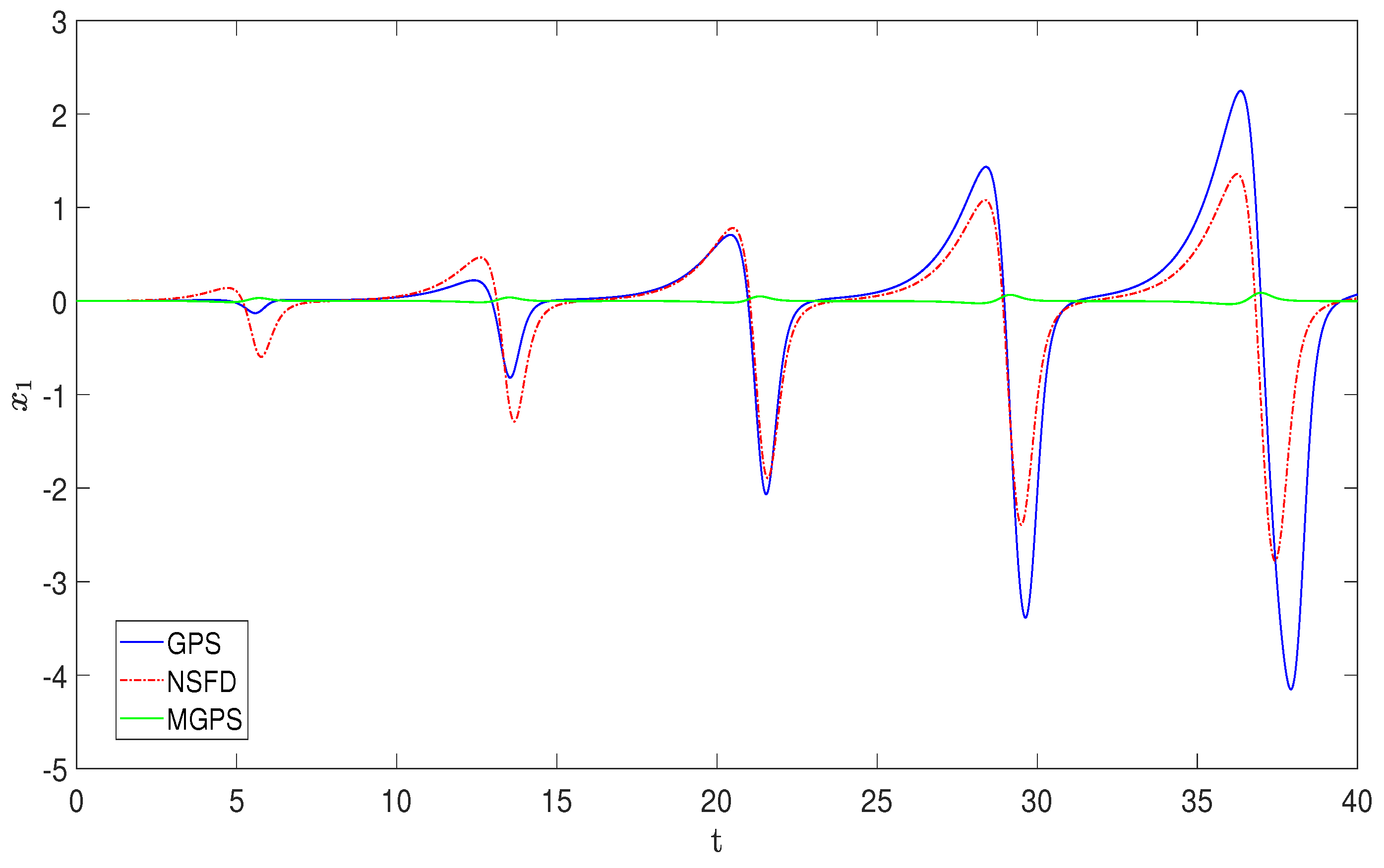 Symmetry 14 00365 g005