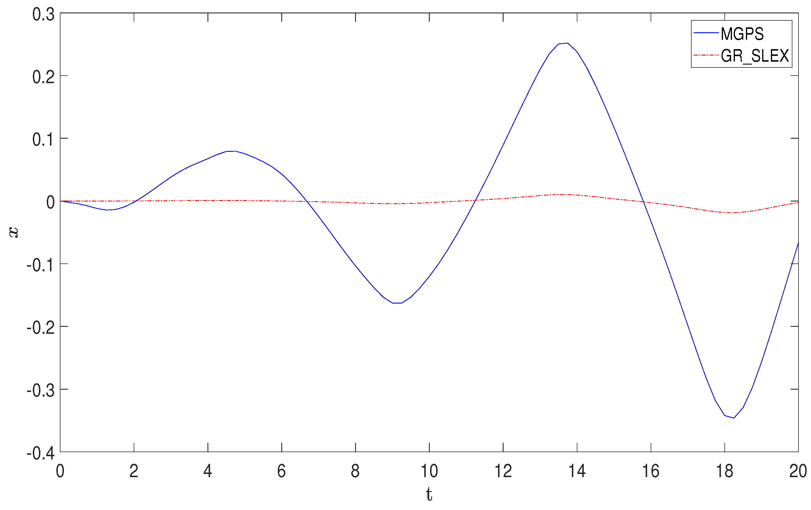 Symmetry 14 00365 g008