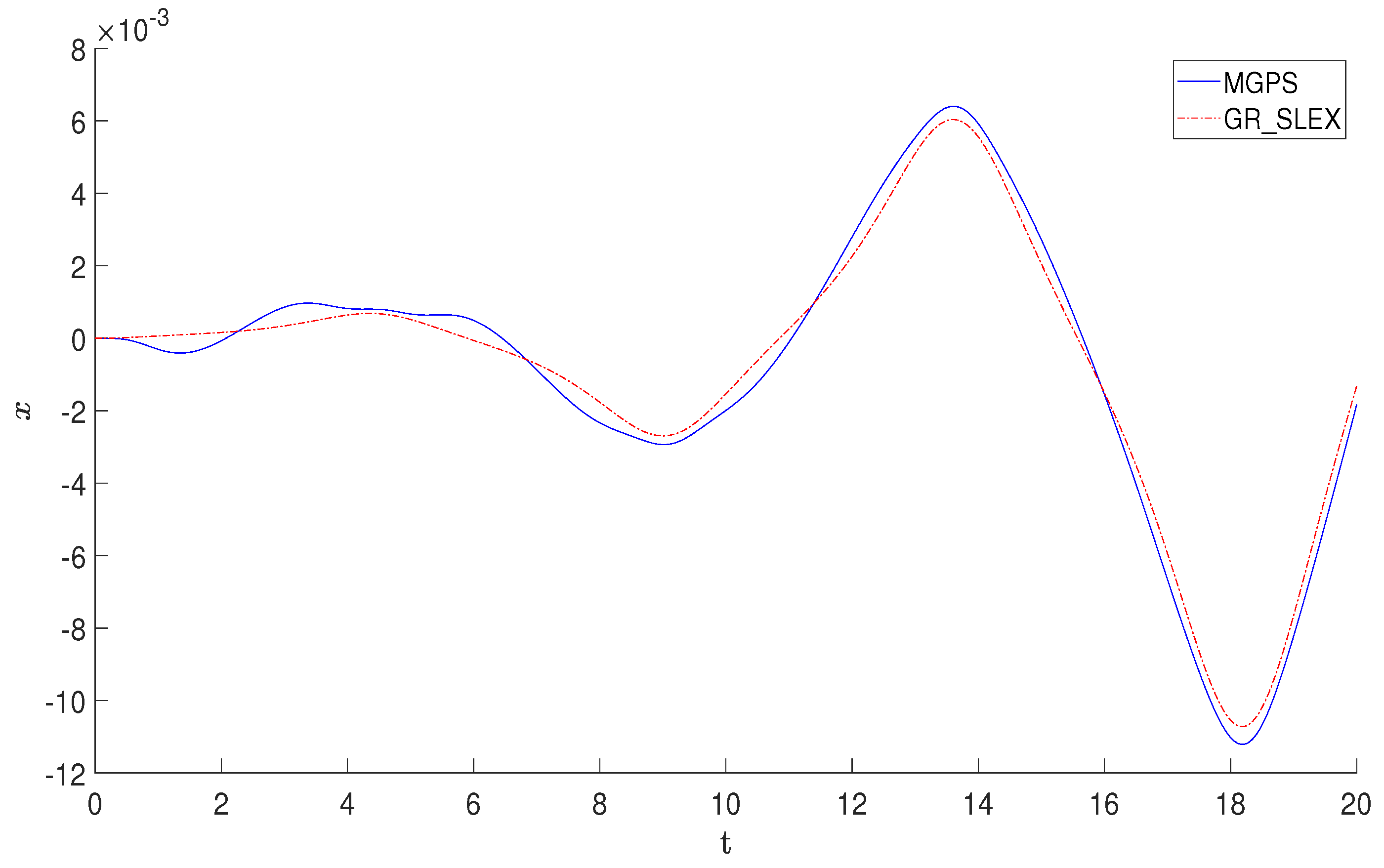 Symmetry 14 00365 g009