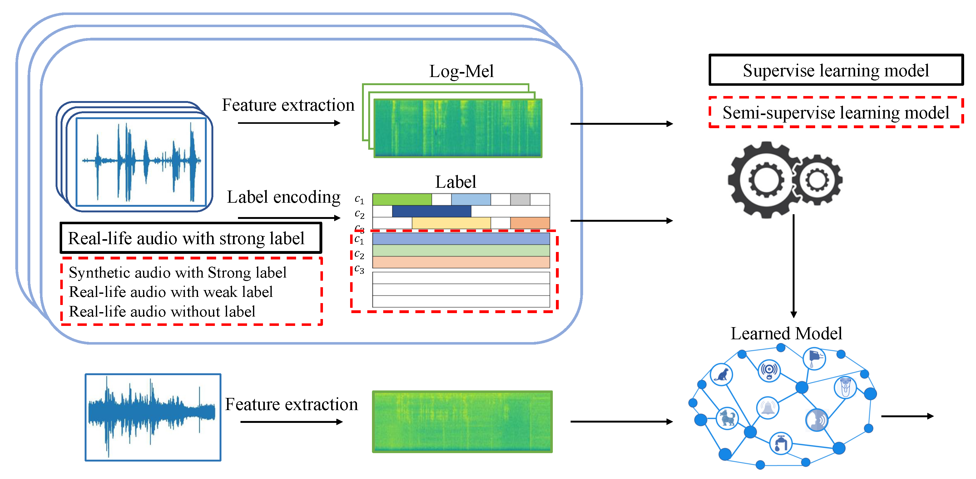 Symmetry 14 00366 g001