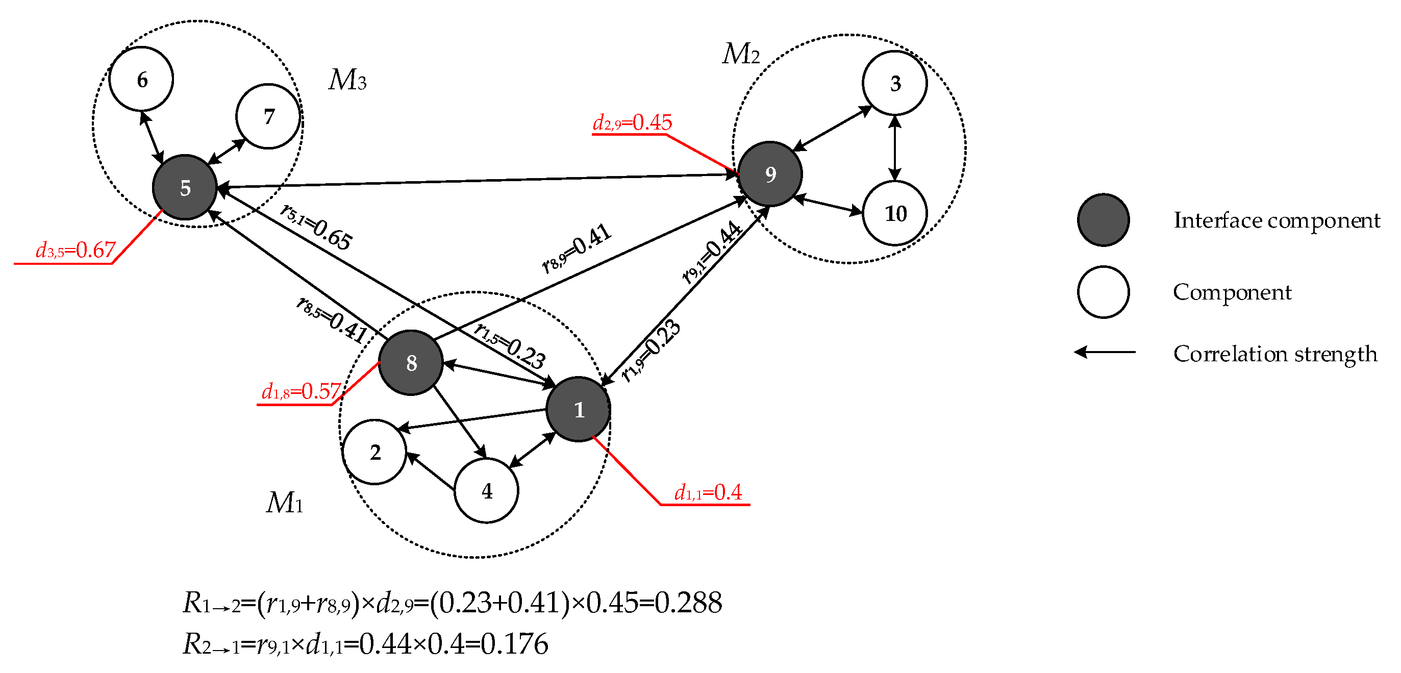 Symmetry 14 00368 g004