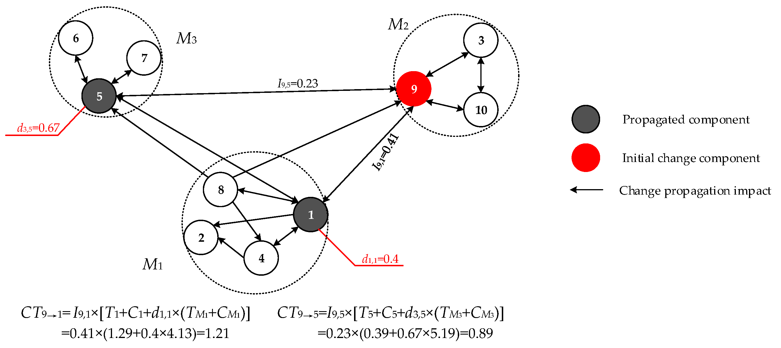 Symmetry 14 00368 g005