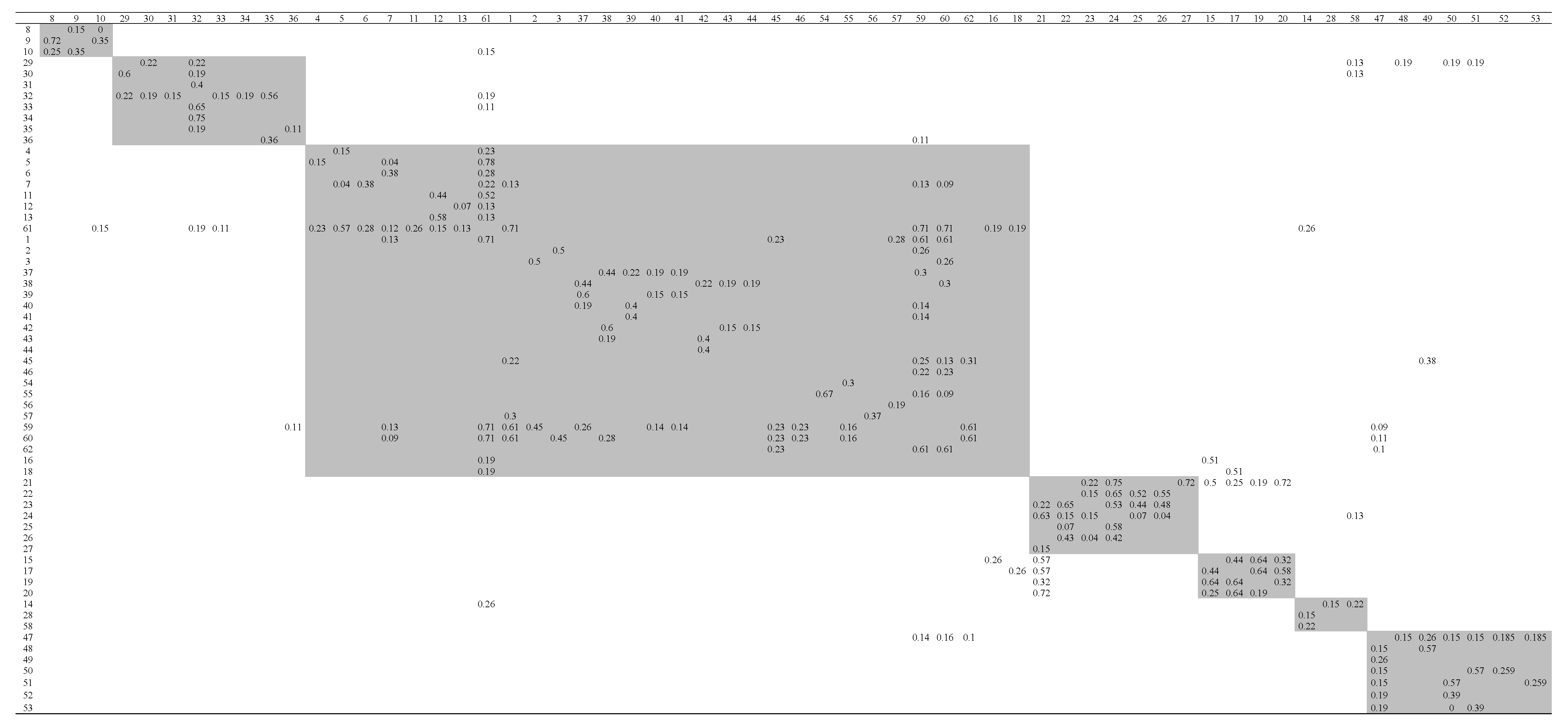 Symmetry 14 00368 g010