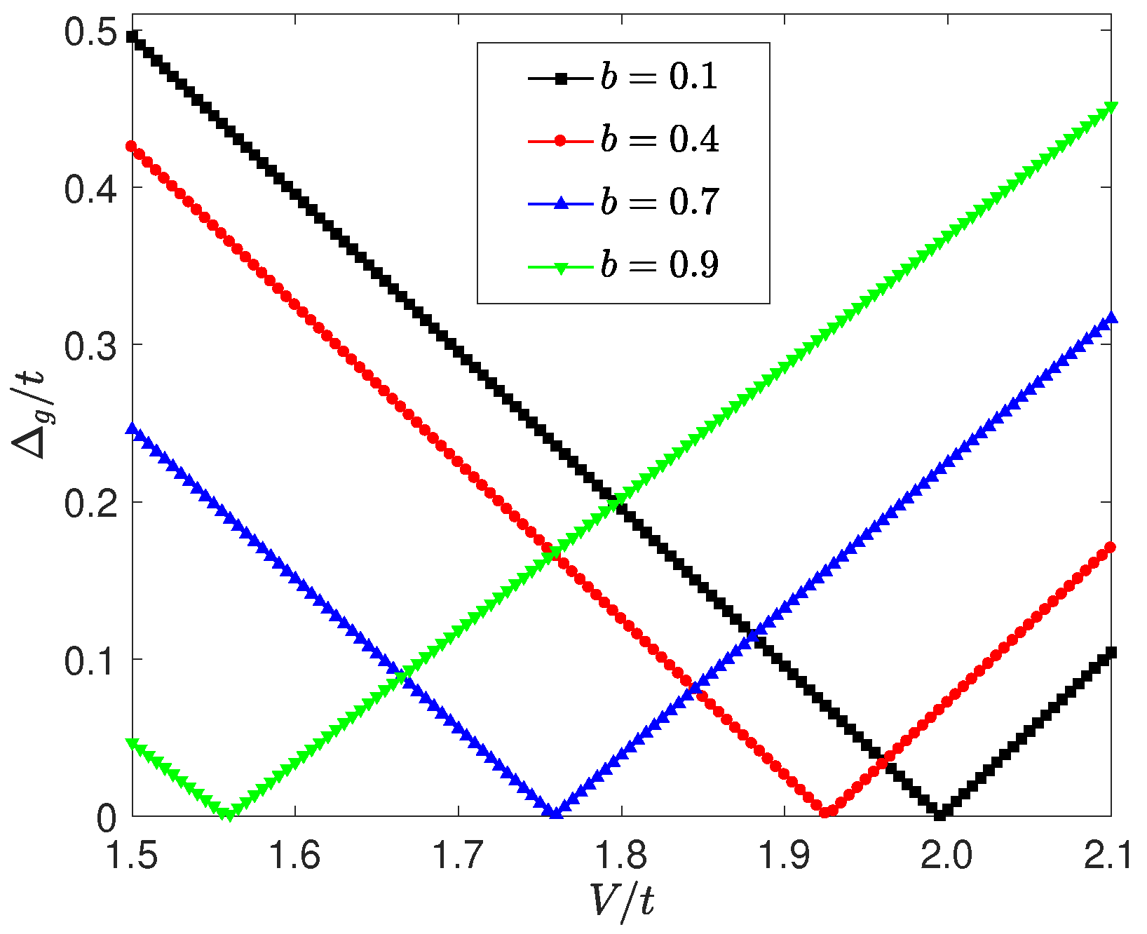 Symmetry 14 00371 g002