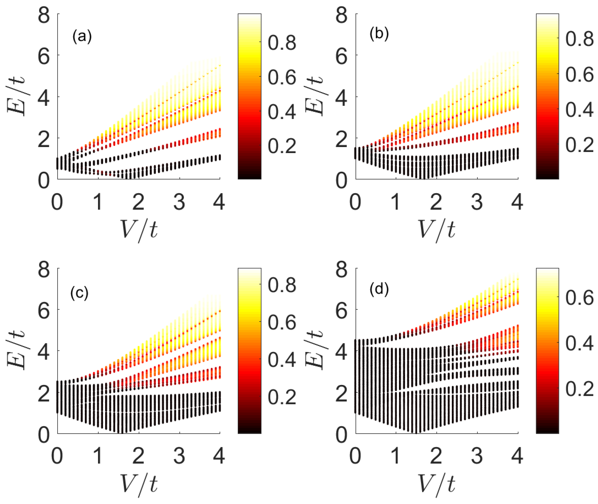 Symmetry 14 00371 g004
