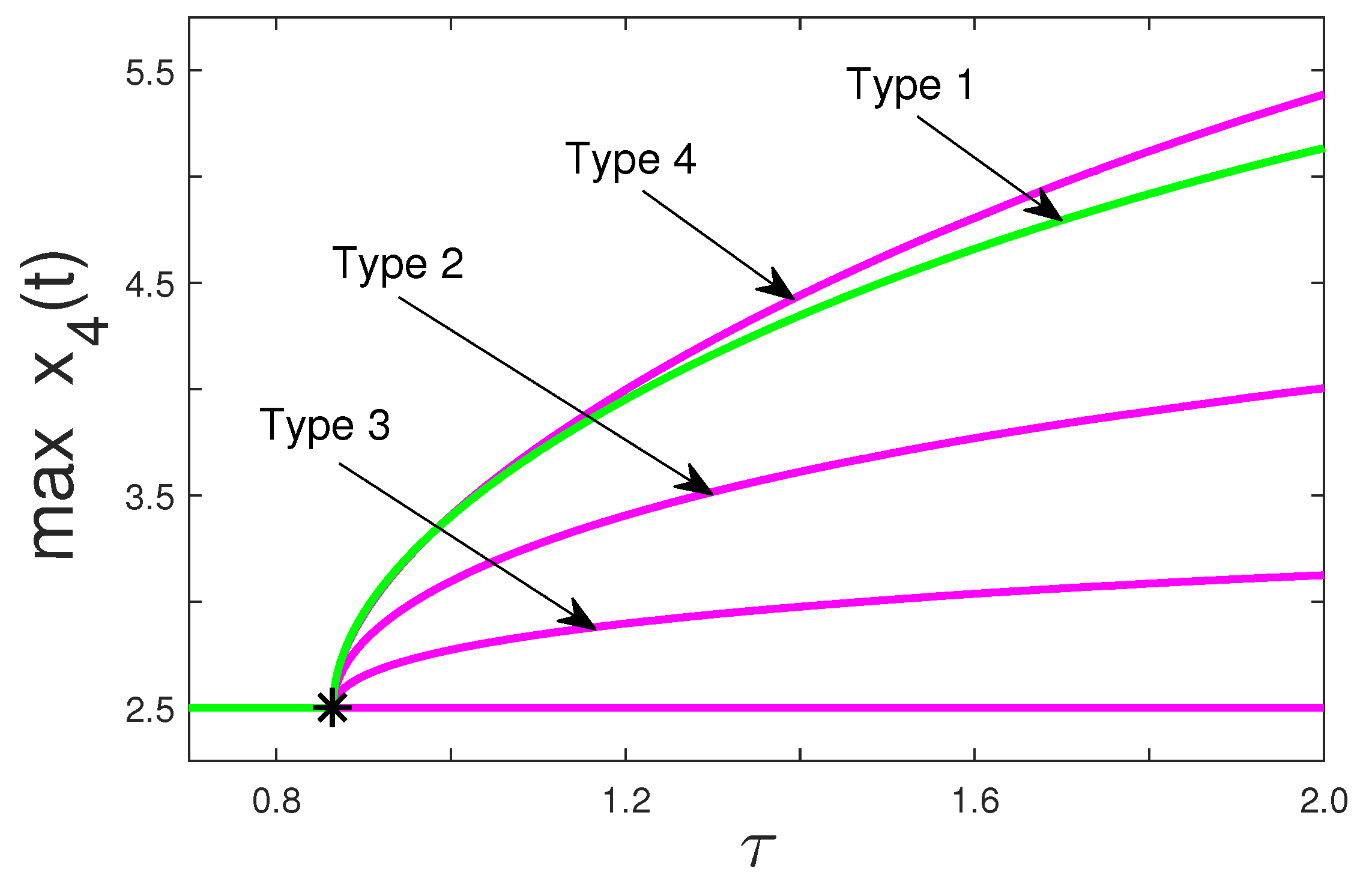 Symmetry 14 00376 g002 Symmetry 14 00376 g002