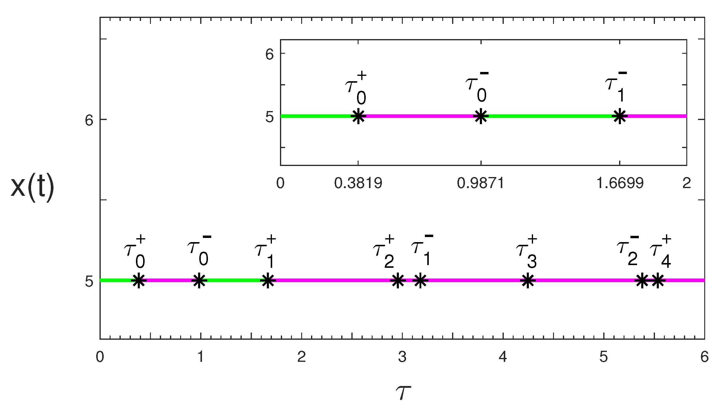 Symmetry 14 00376 g005 Symmetry 14 00376 g005