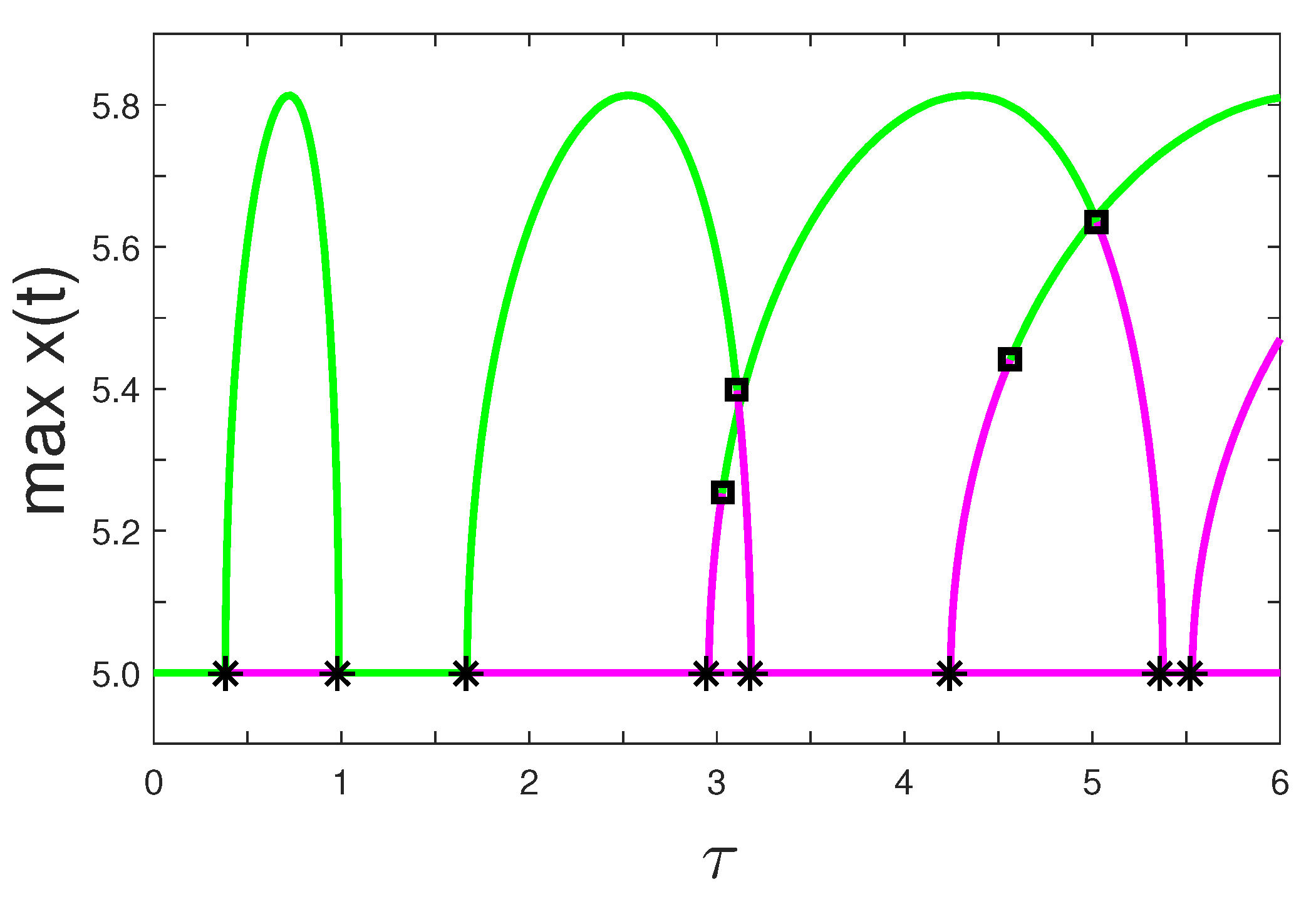 Symmetry 14 00376 g006 Symmetry 14 00376 g006
