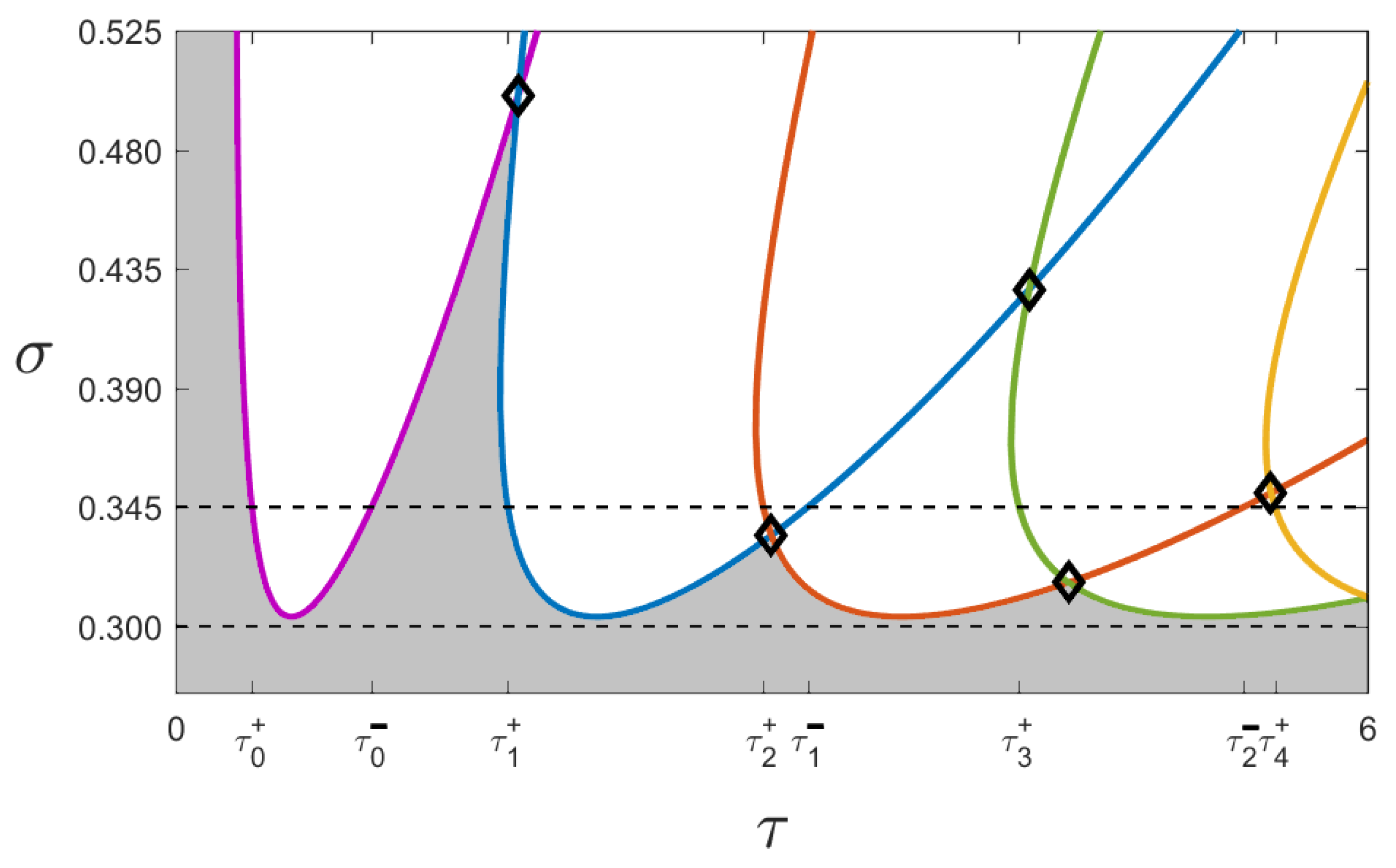 Symmetry 14 00376 g012 Symmetry 14 00376 g012