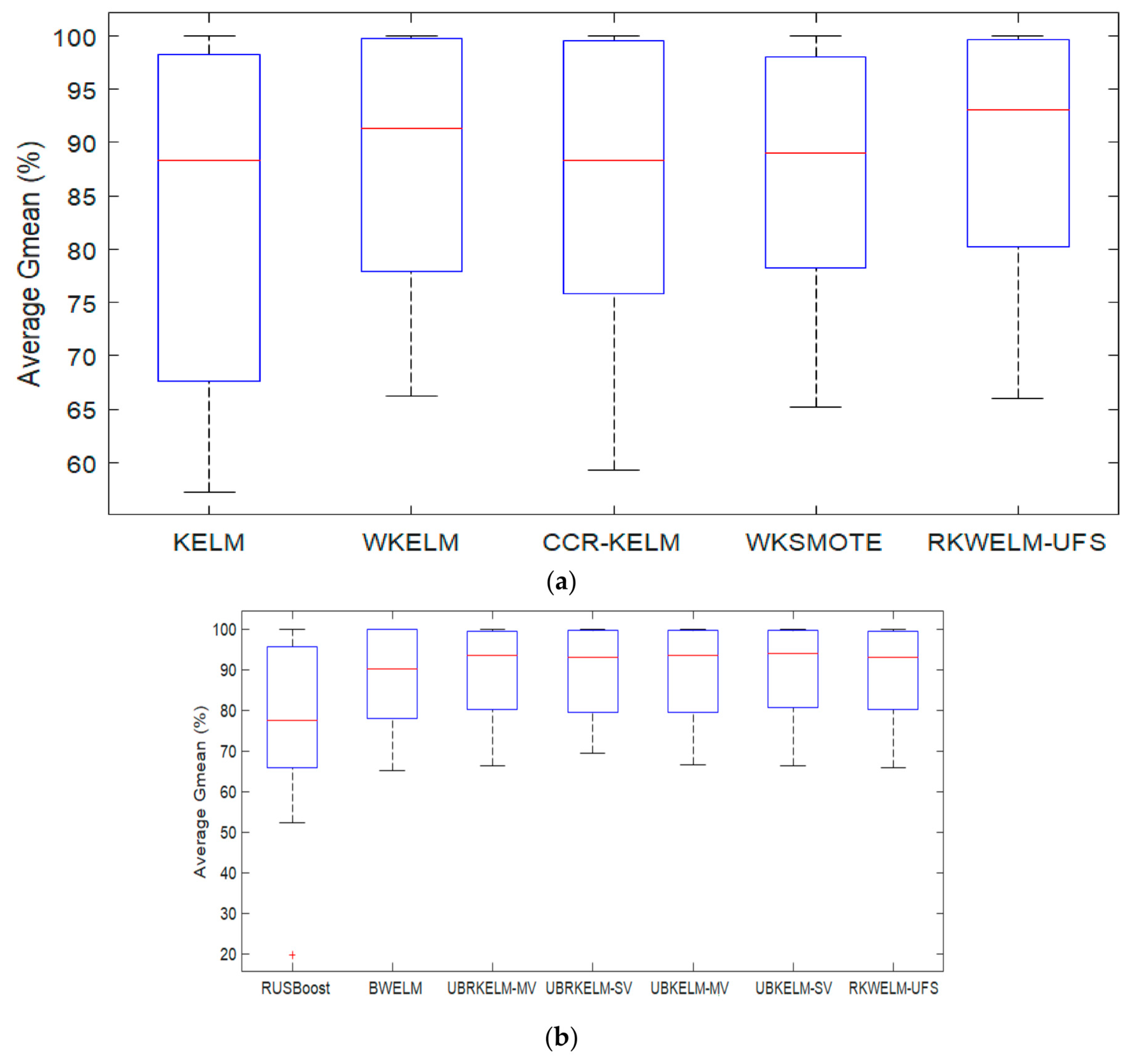 Symmetry 14 00379 g002