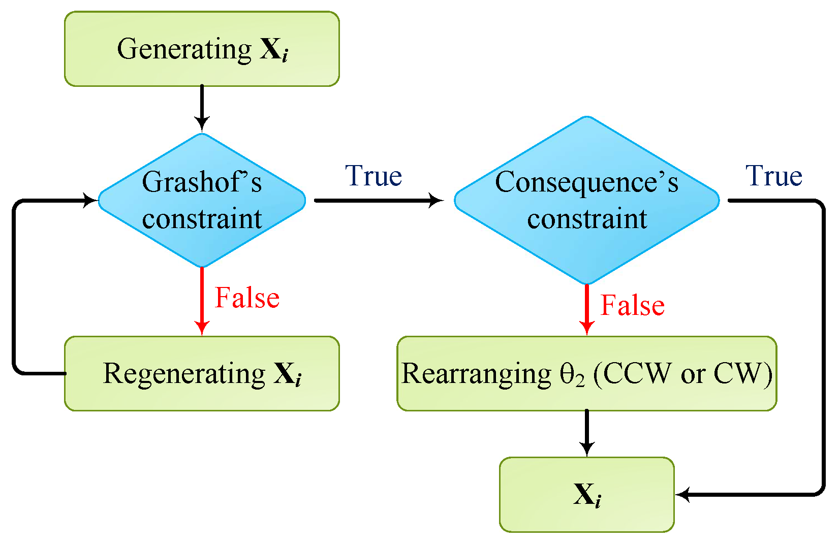 Symmetry 14 00381 g002