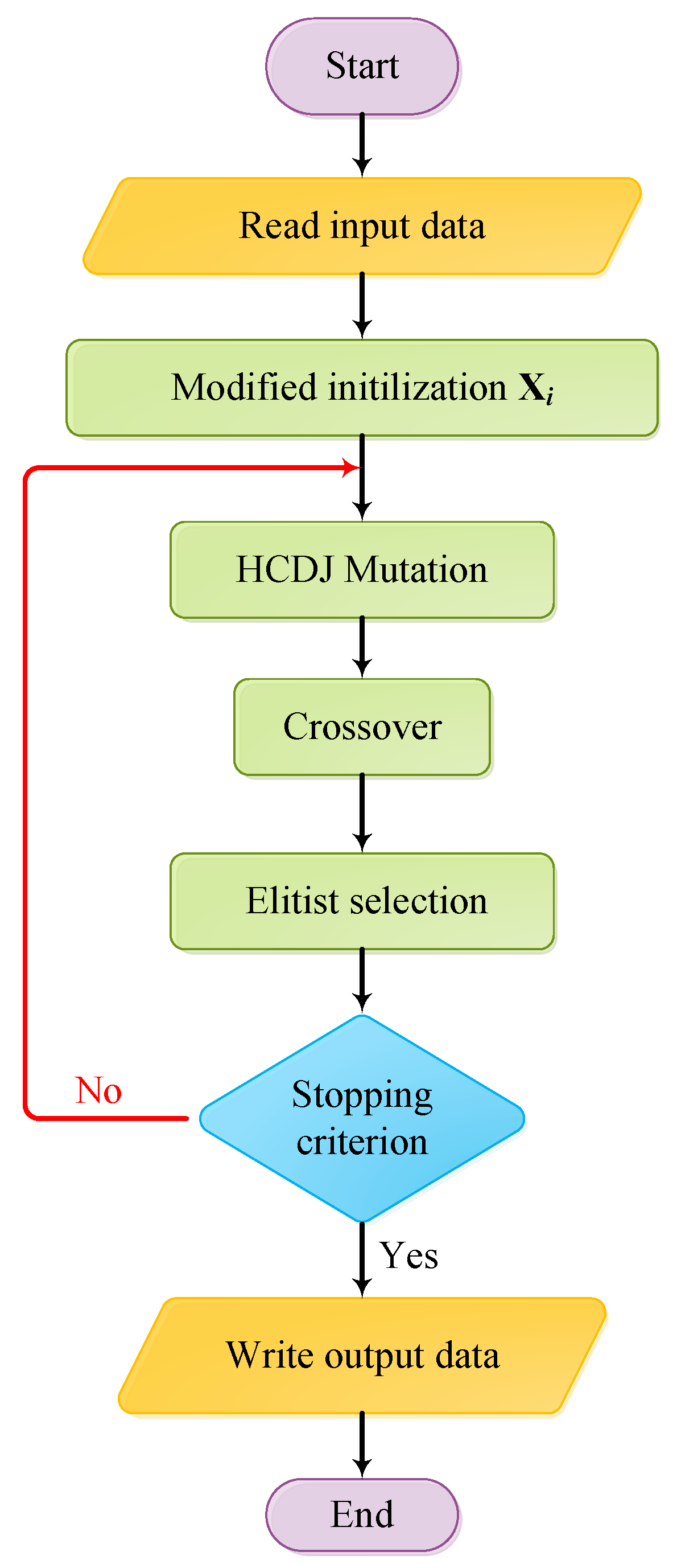 Symmetry 14 00381 g004