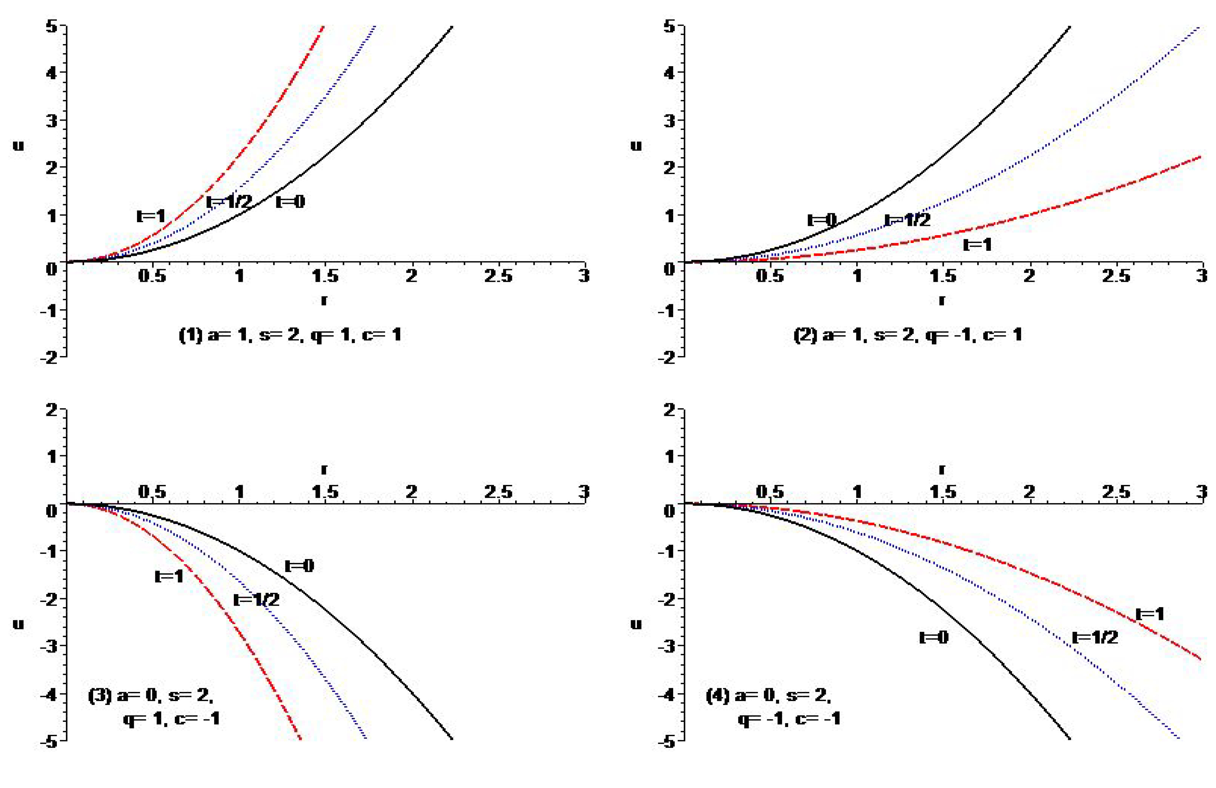 Symmetry 14 00386 g004a