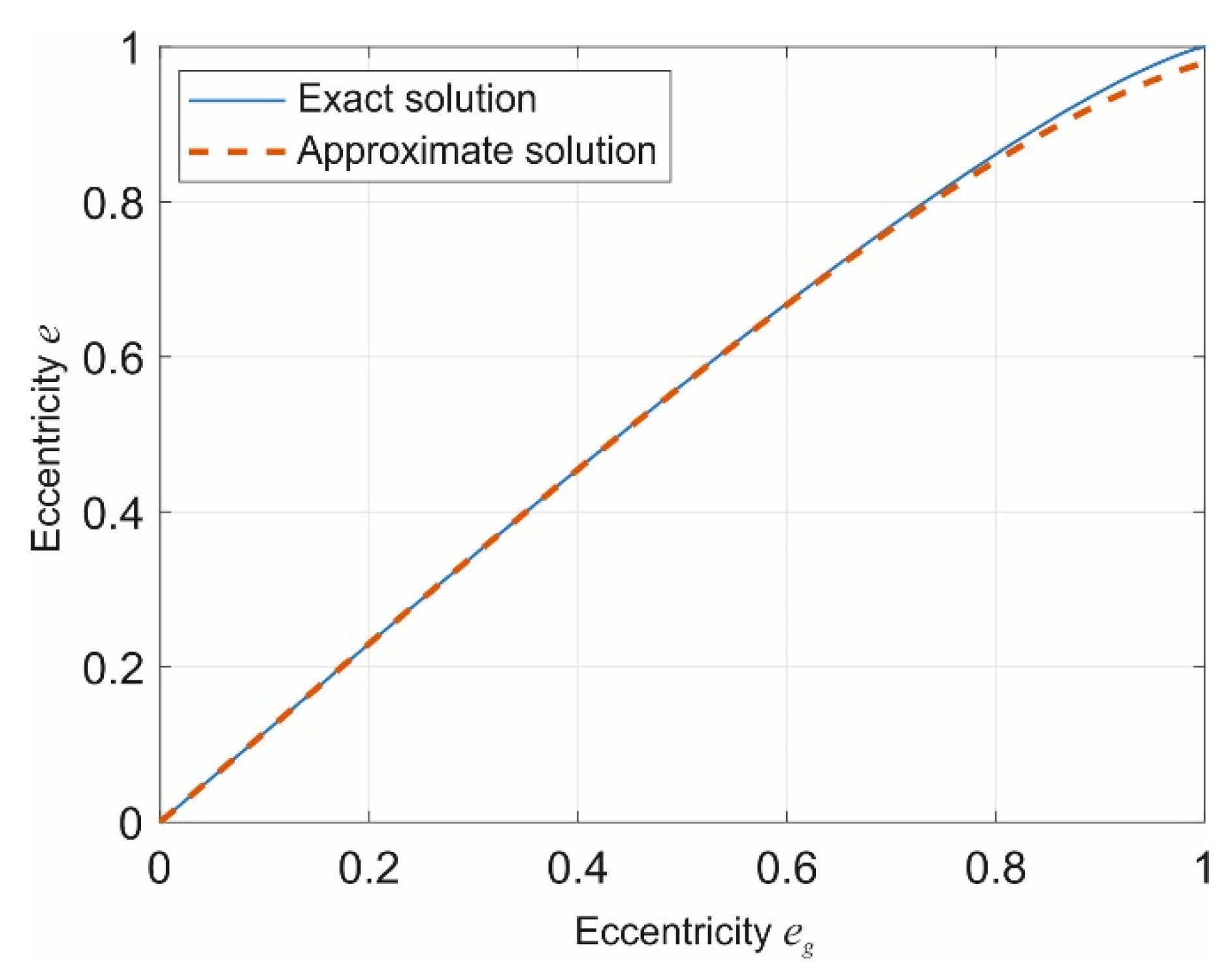 Symmetry 14 00390 g001
