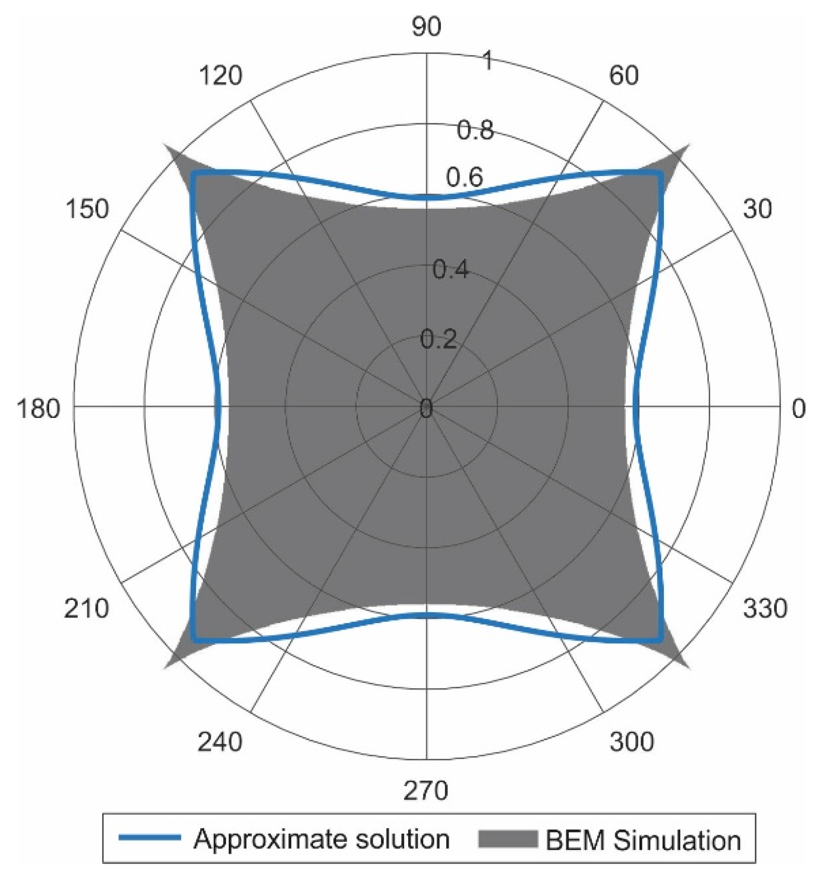 Symmetry 14 00390 g002 550