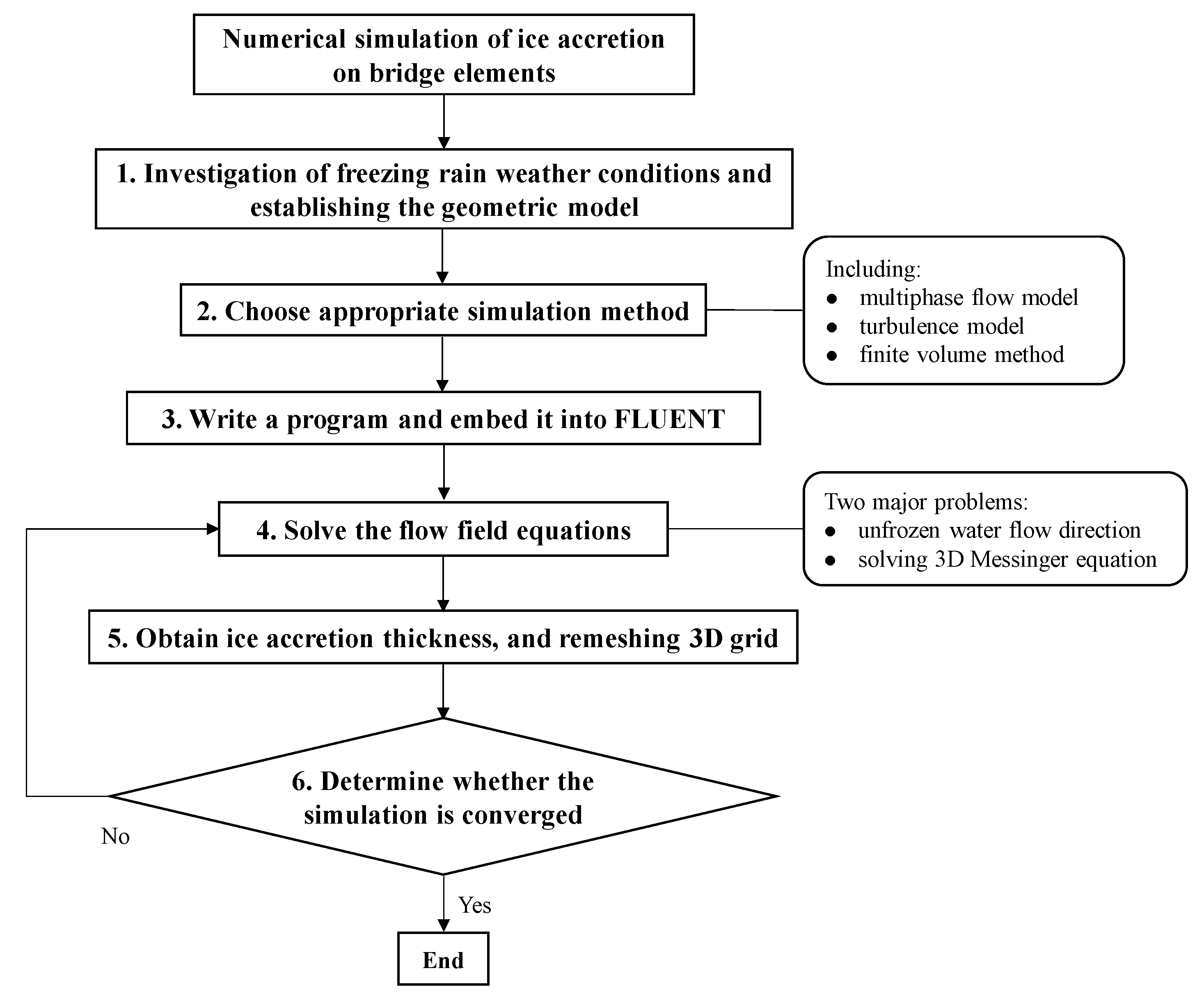 Symmetry 14 00396 g001 550