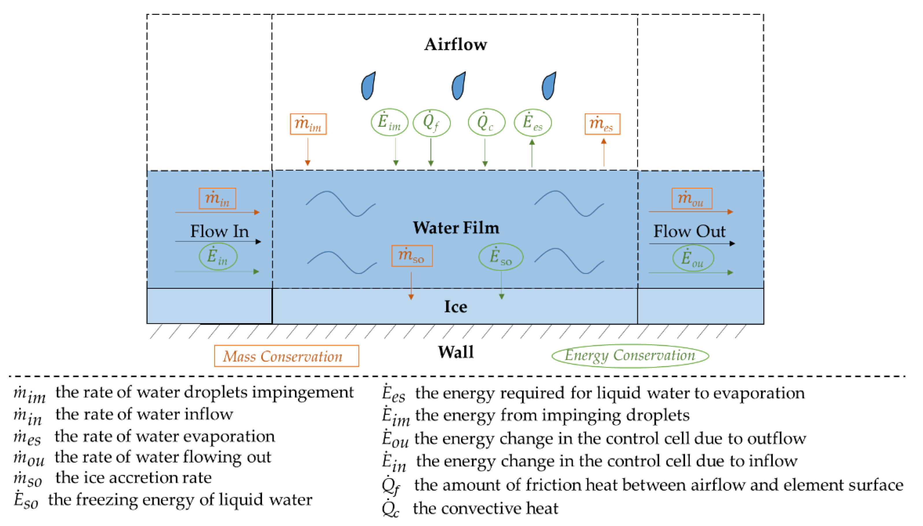 Symmetry 14 00396 g002 550