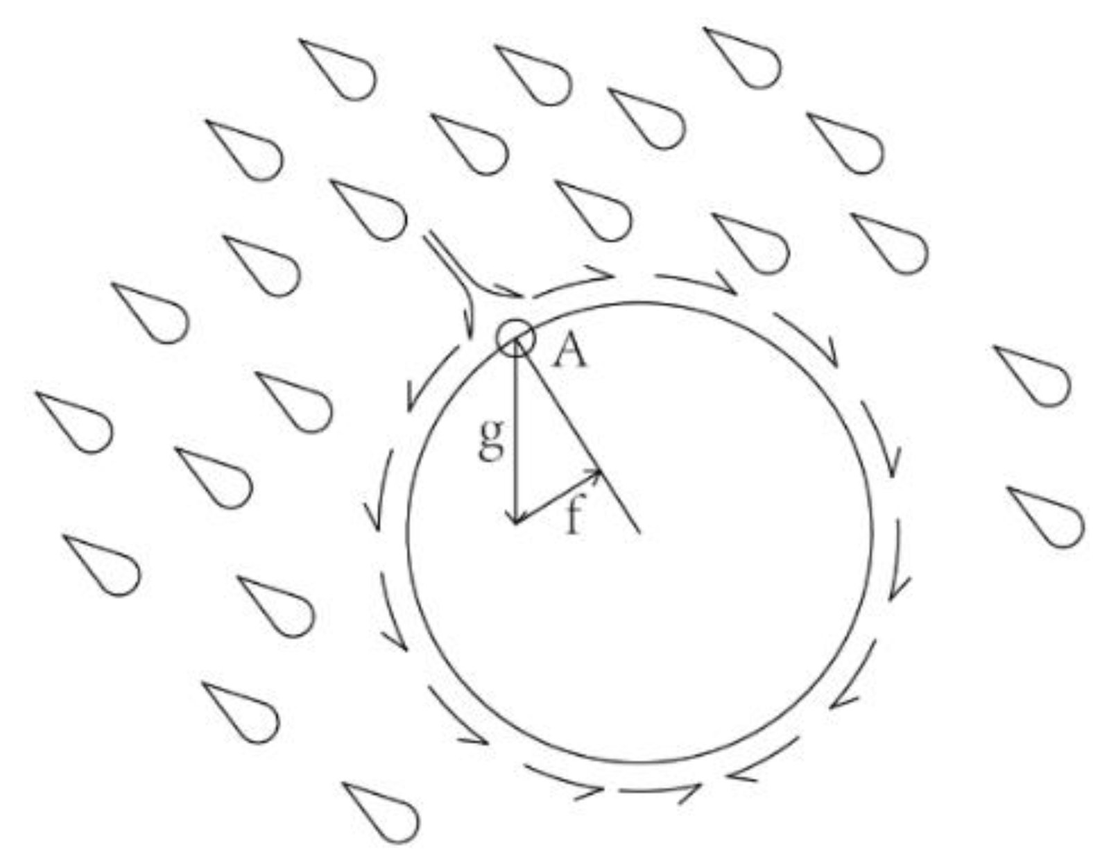 Symmetry 14 00396 g003 550