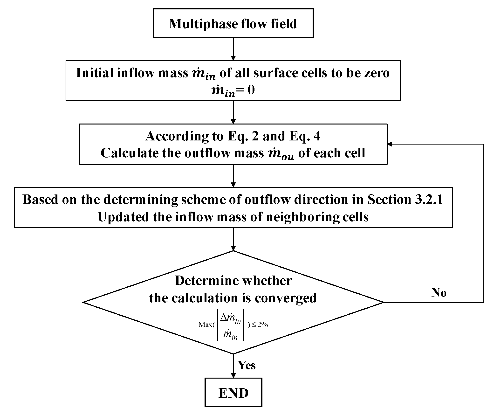 Symmetry 14 00396 g005 550