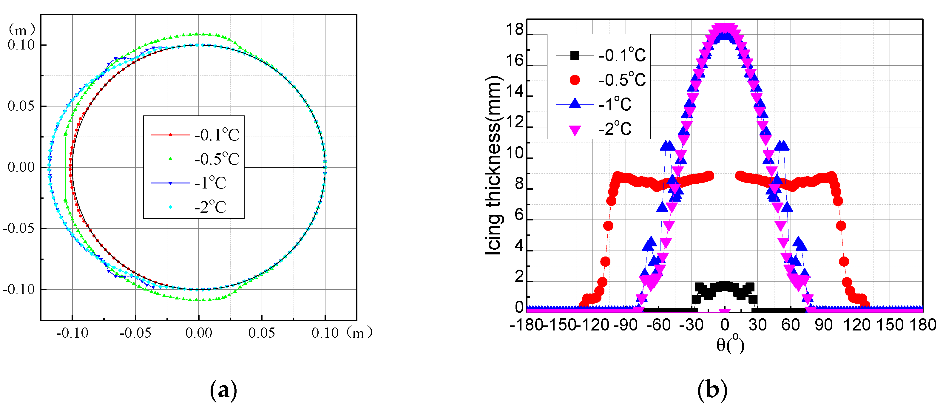 Symmetry 14 00396 g013 550
