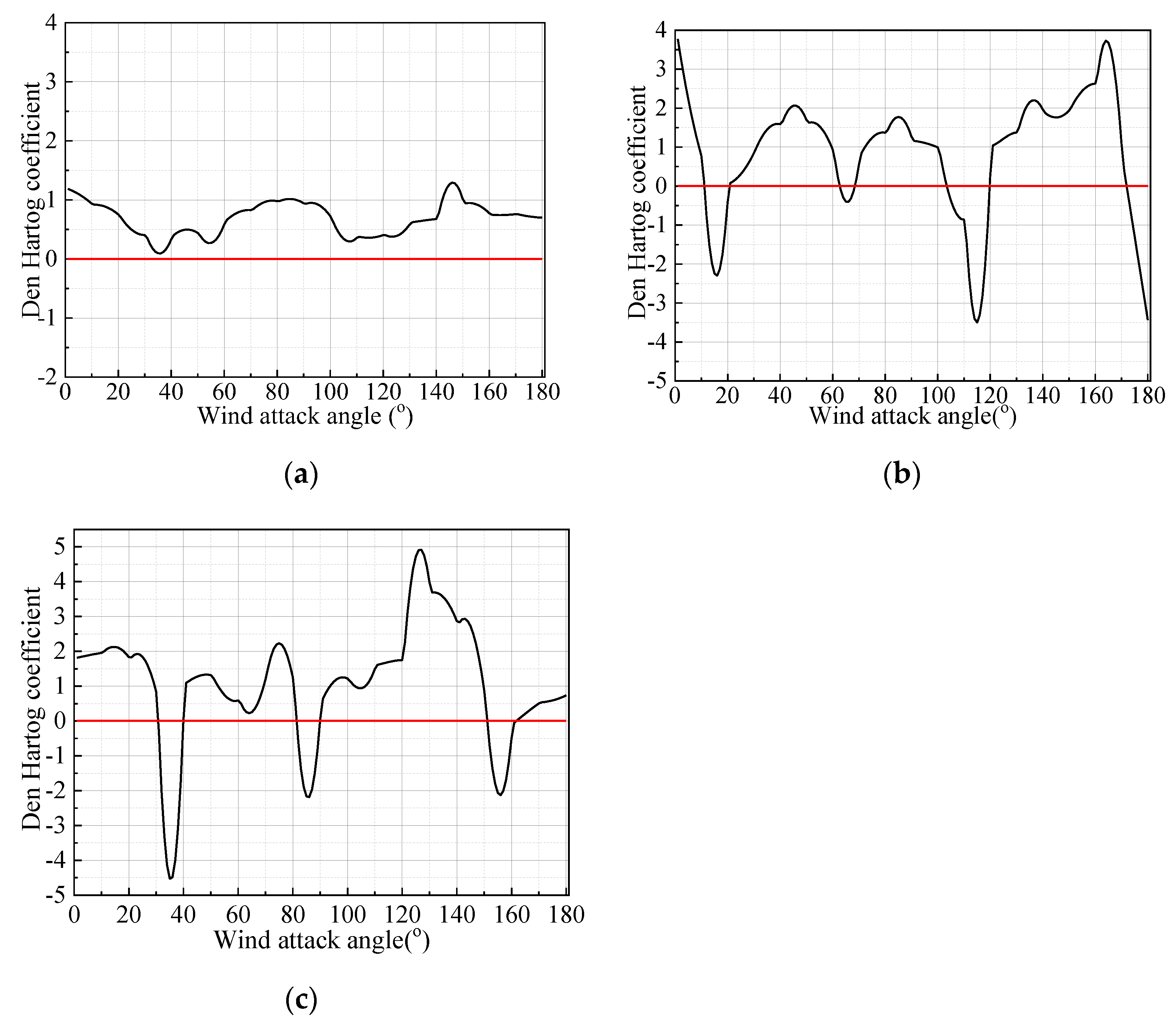Symmetry 14 00396 g016 550