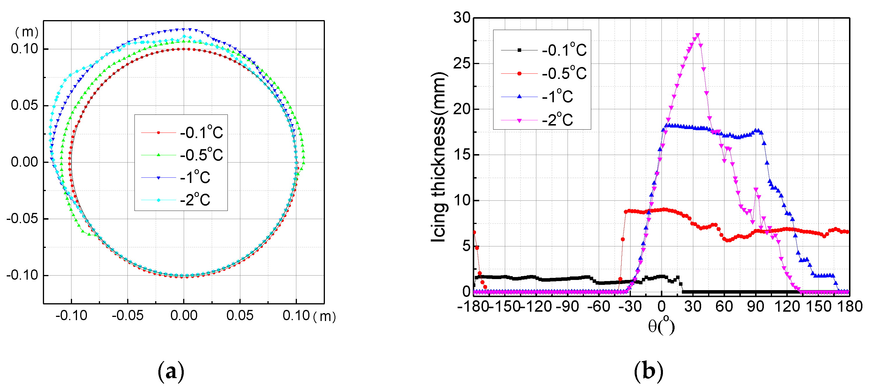 Symmetry 14 00396 g021 550