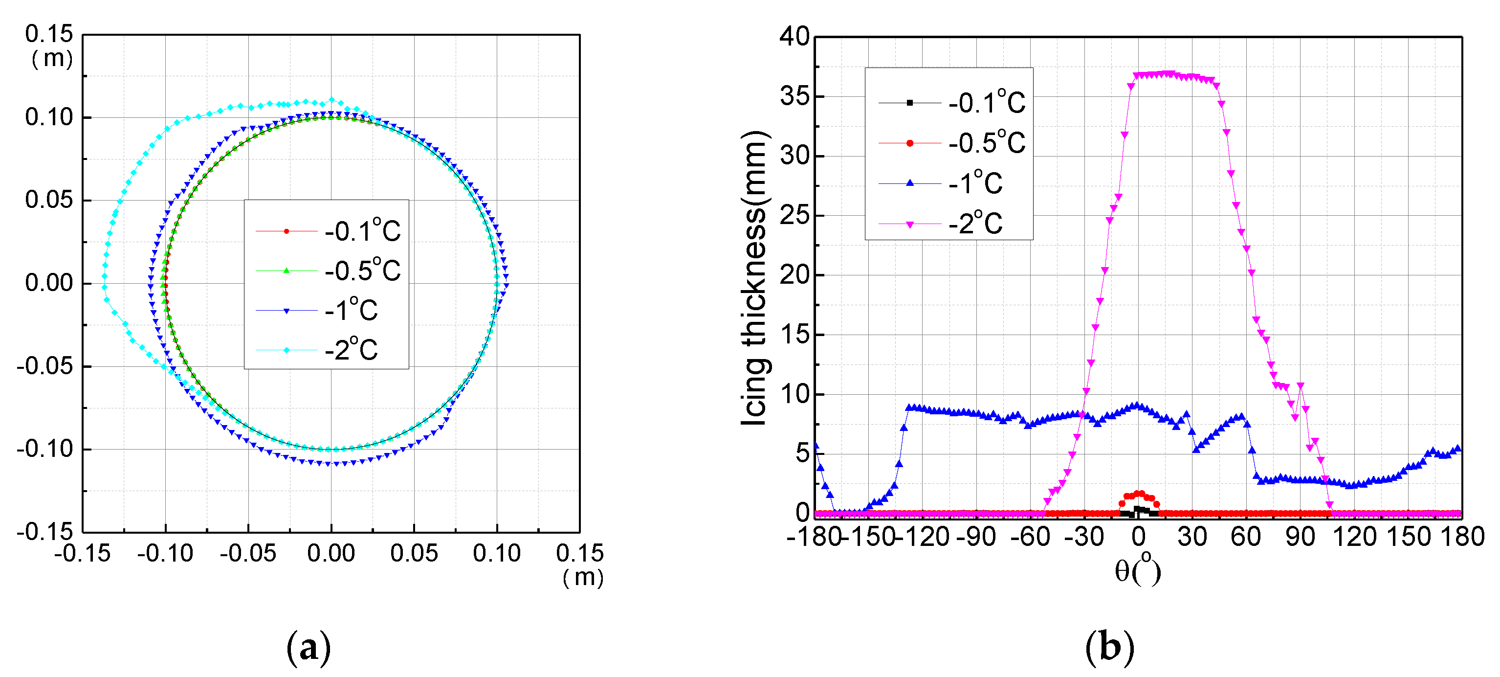 Symmetry 14 00396 g023 550