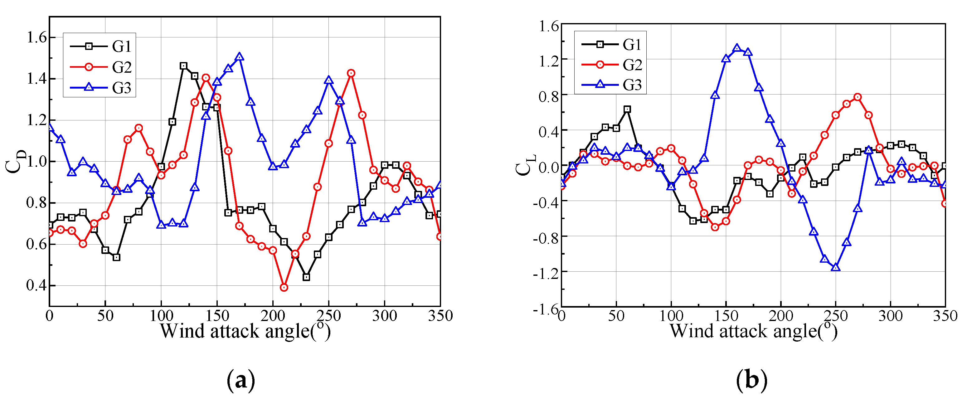 Symmetry 14 00396 g026 550
