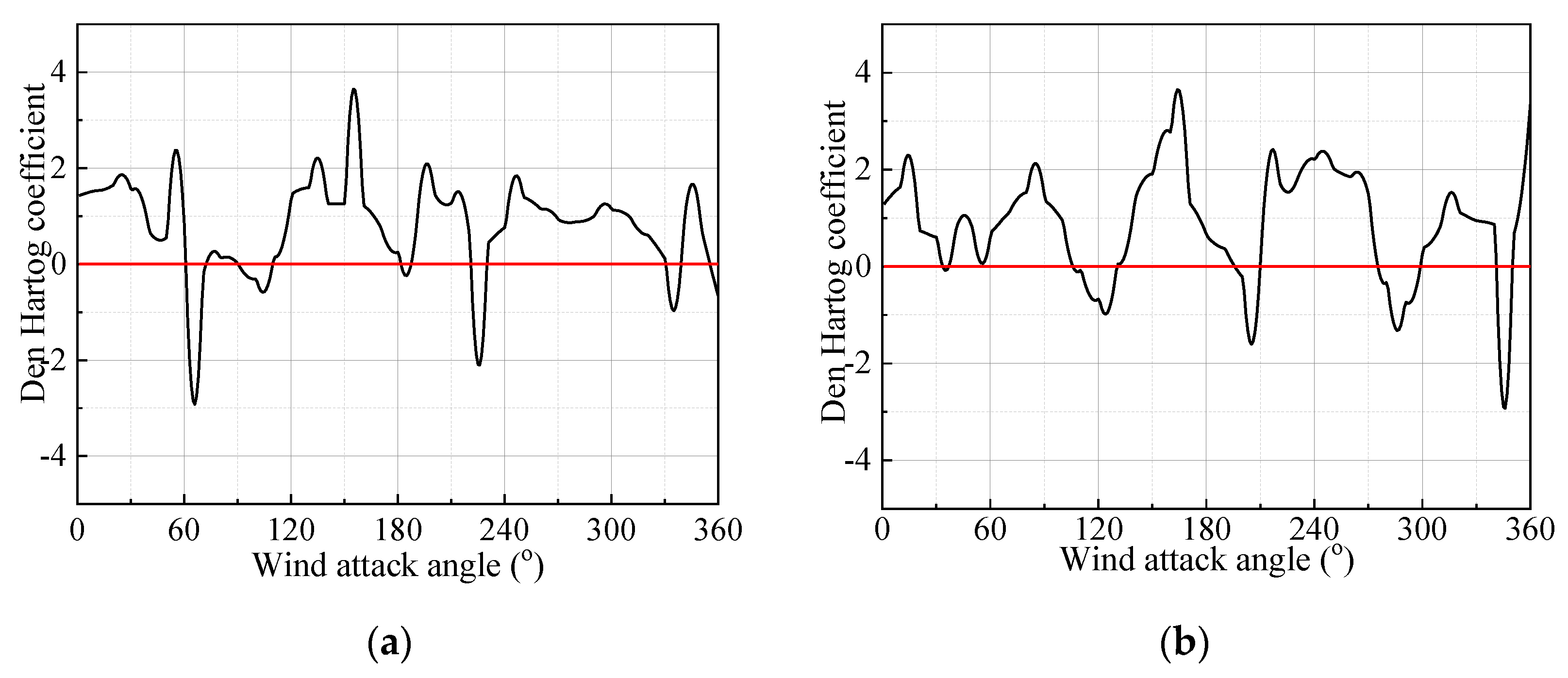 Symmetry 14 00396 g027a 550