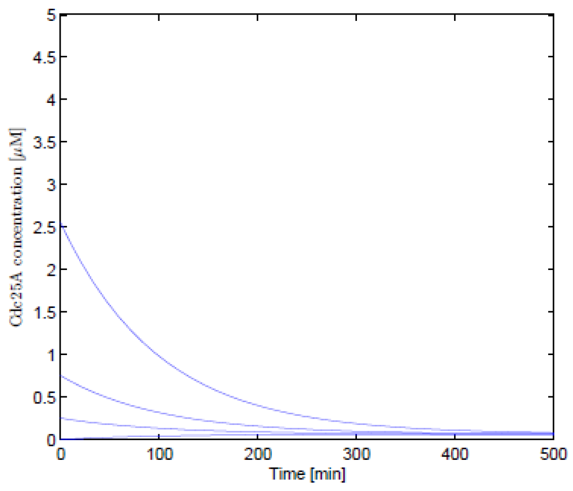Symmetry 14 00400 g001