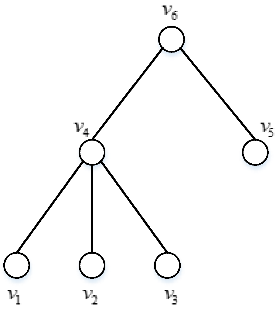 Symmetry 14 00404 g005