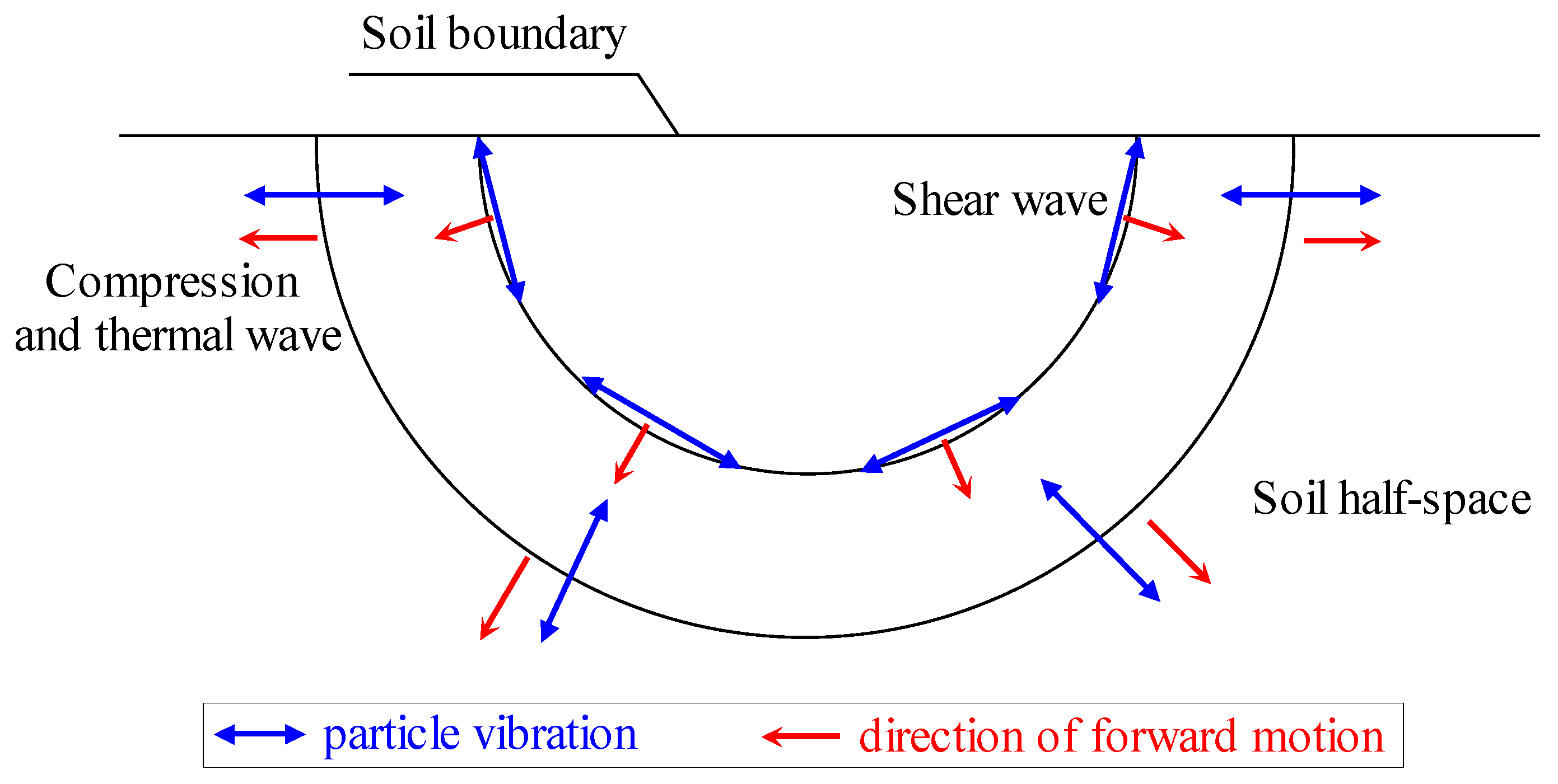 Symmetry 14 00408 g002 550